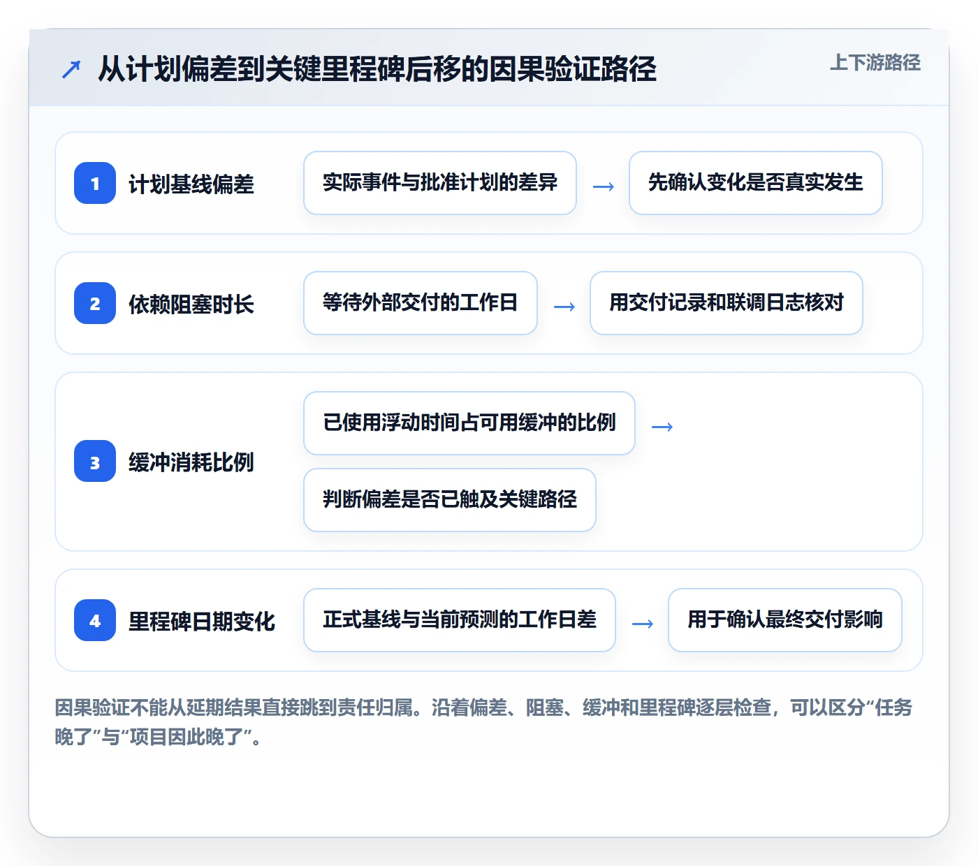 延期管理如何做好延期原因？产品经理制度设计与操作步骤