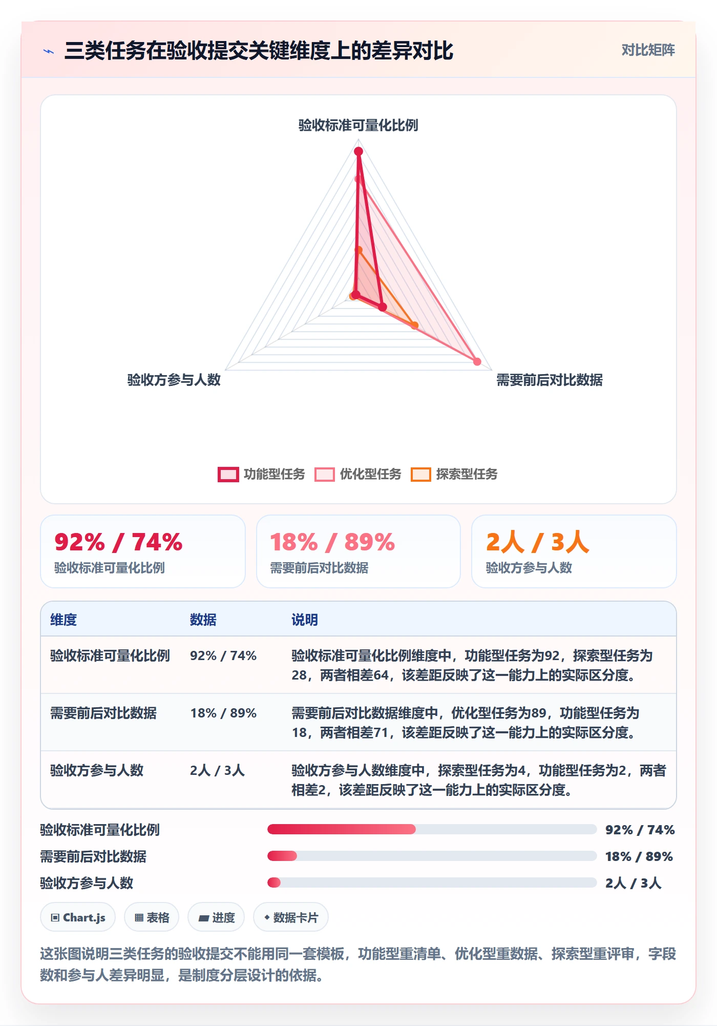 任务验收提交全流程：产品经理制度设计与一文讲清