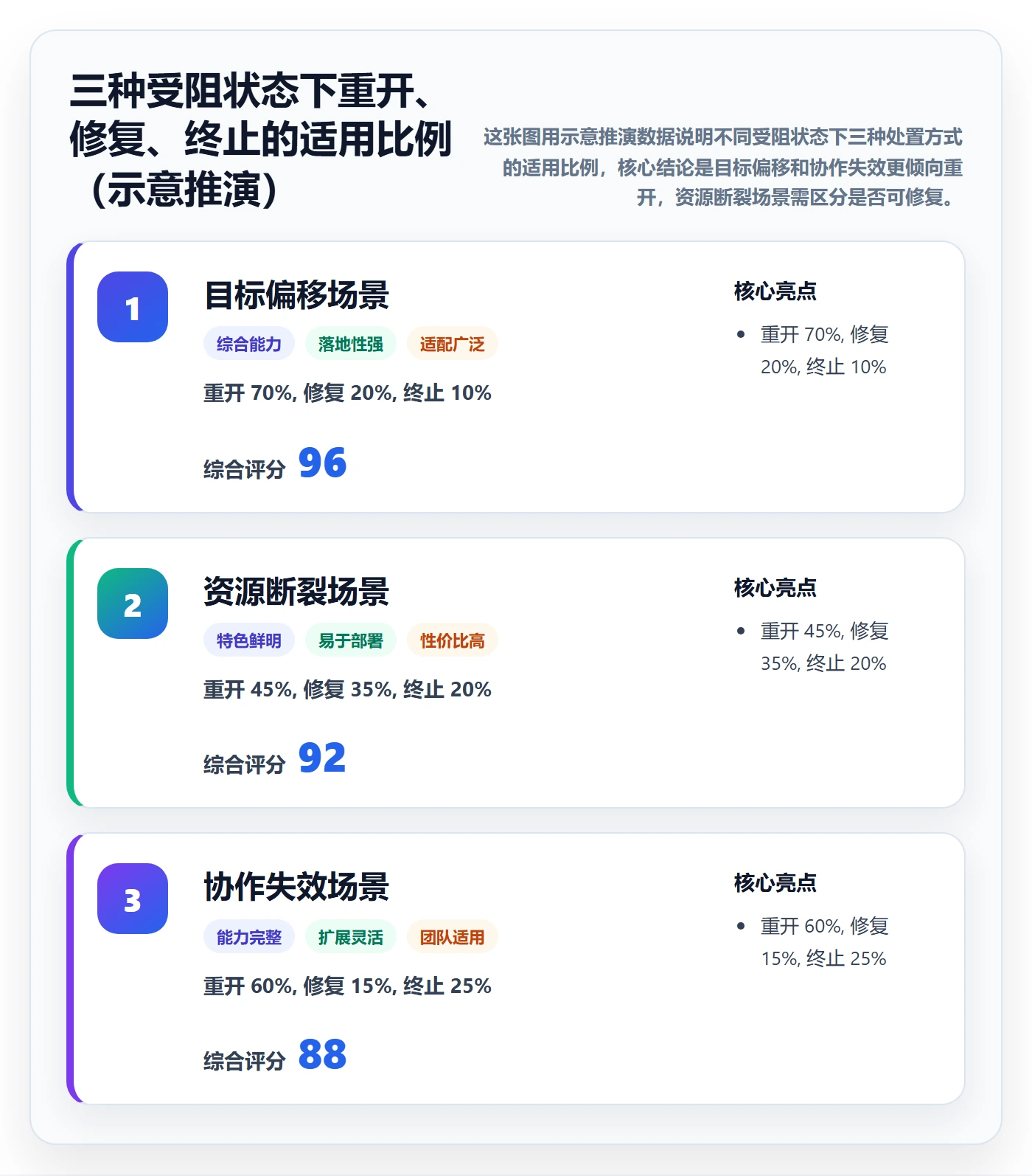 任务执行如何做好重开？跨部门团队效率提升与操作步骤