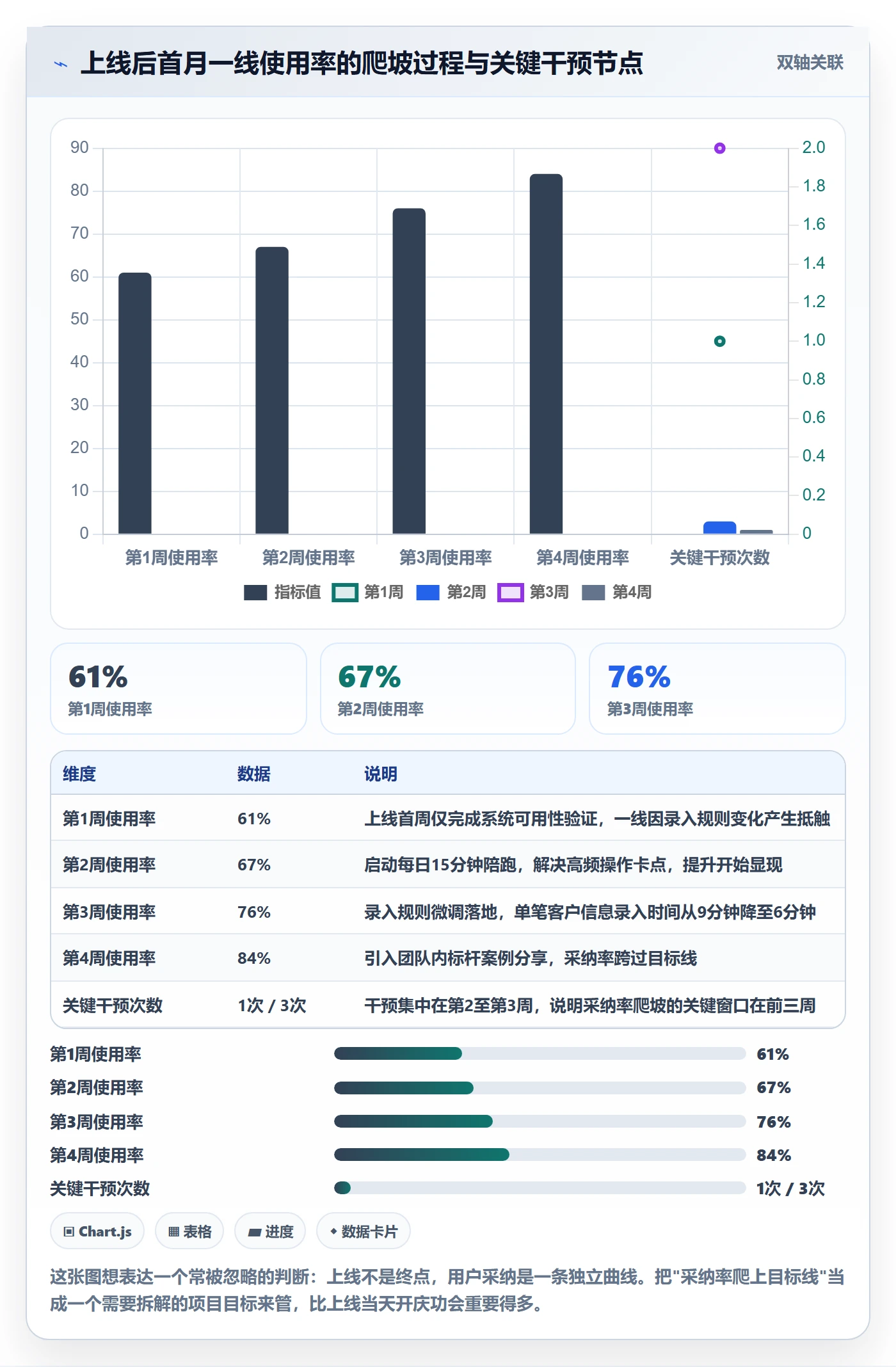 目标拆解落地方案:项目负责人开展项目目标的实操方法案例解析