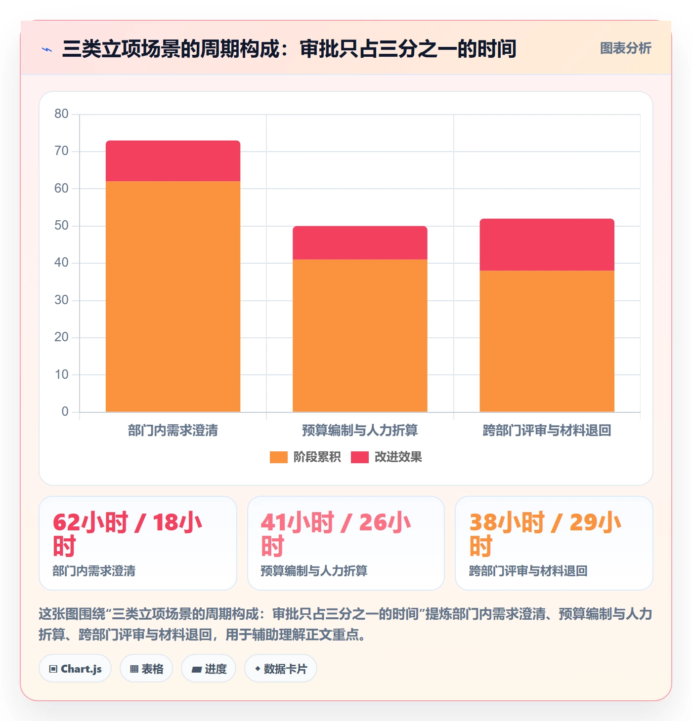 预算流程与规范:跨部门团队项目立项最佳实践关键指标