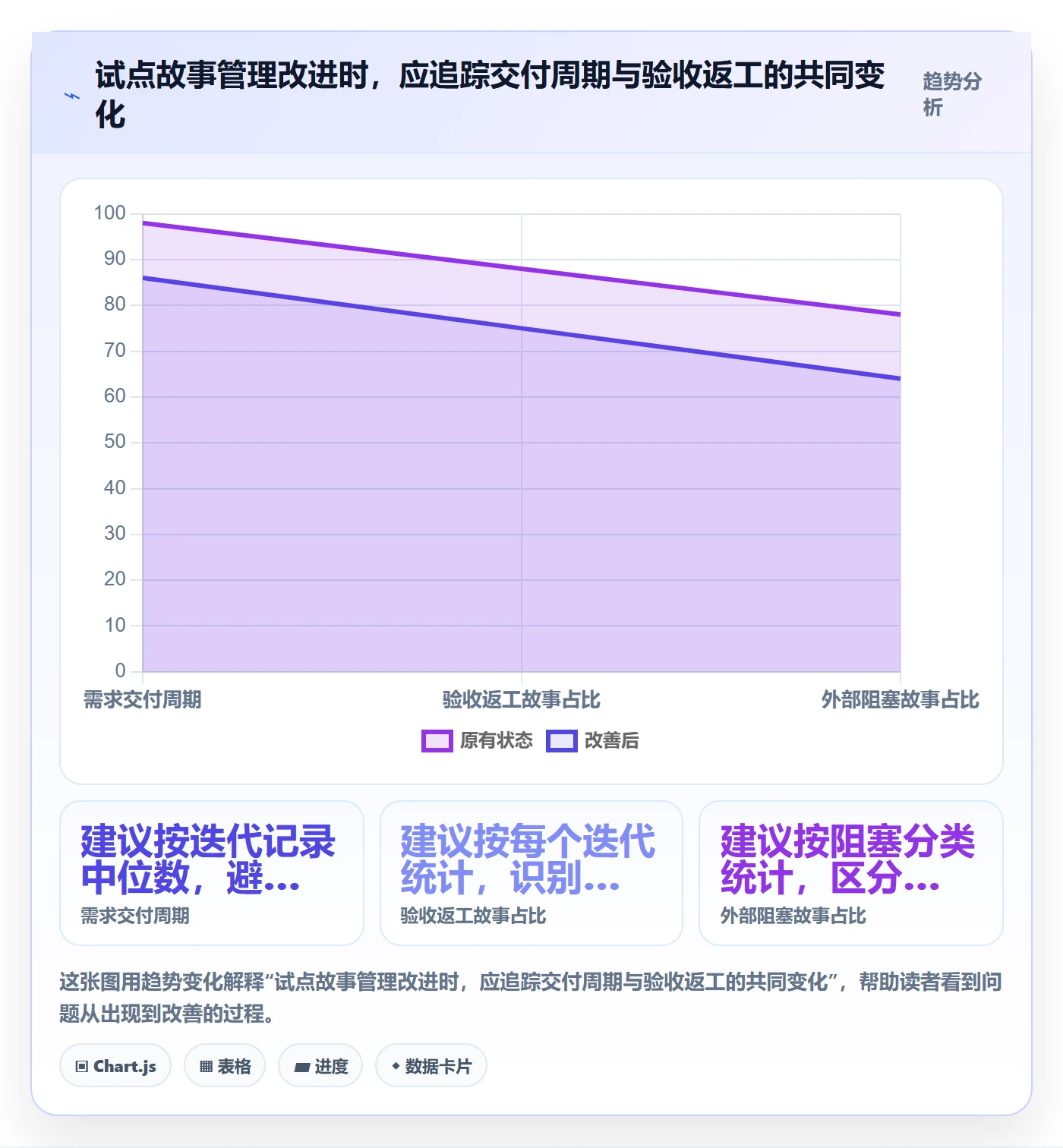 用户故事管理方法大全:项目经理产品需求效率提升落地清单