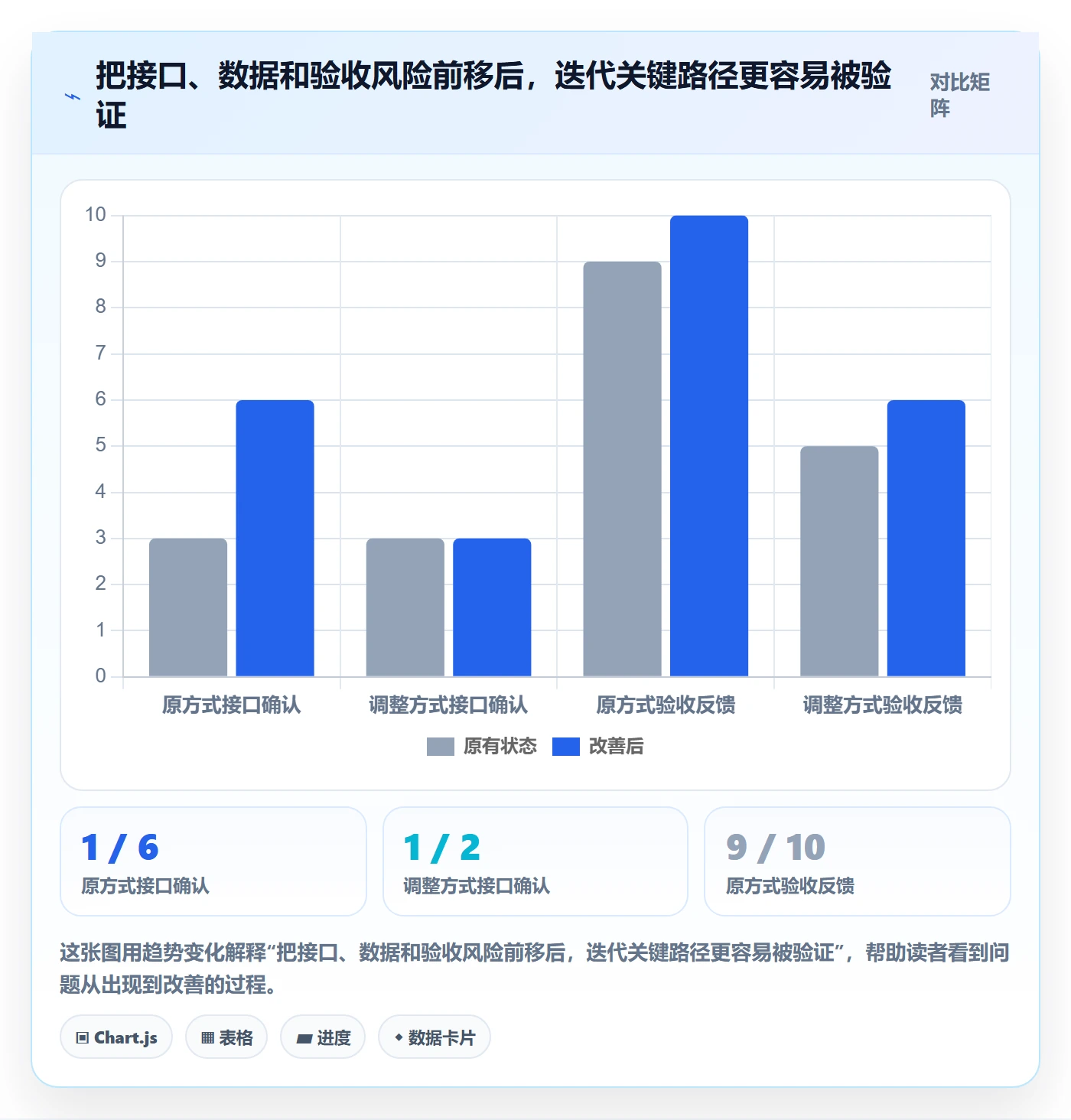 迭代管理迭代全流程：PMO风险控制与一文讲清
