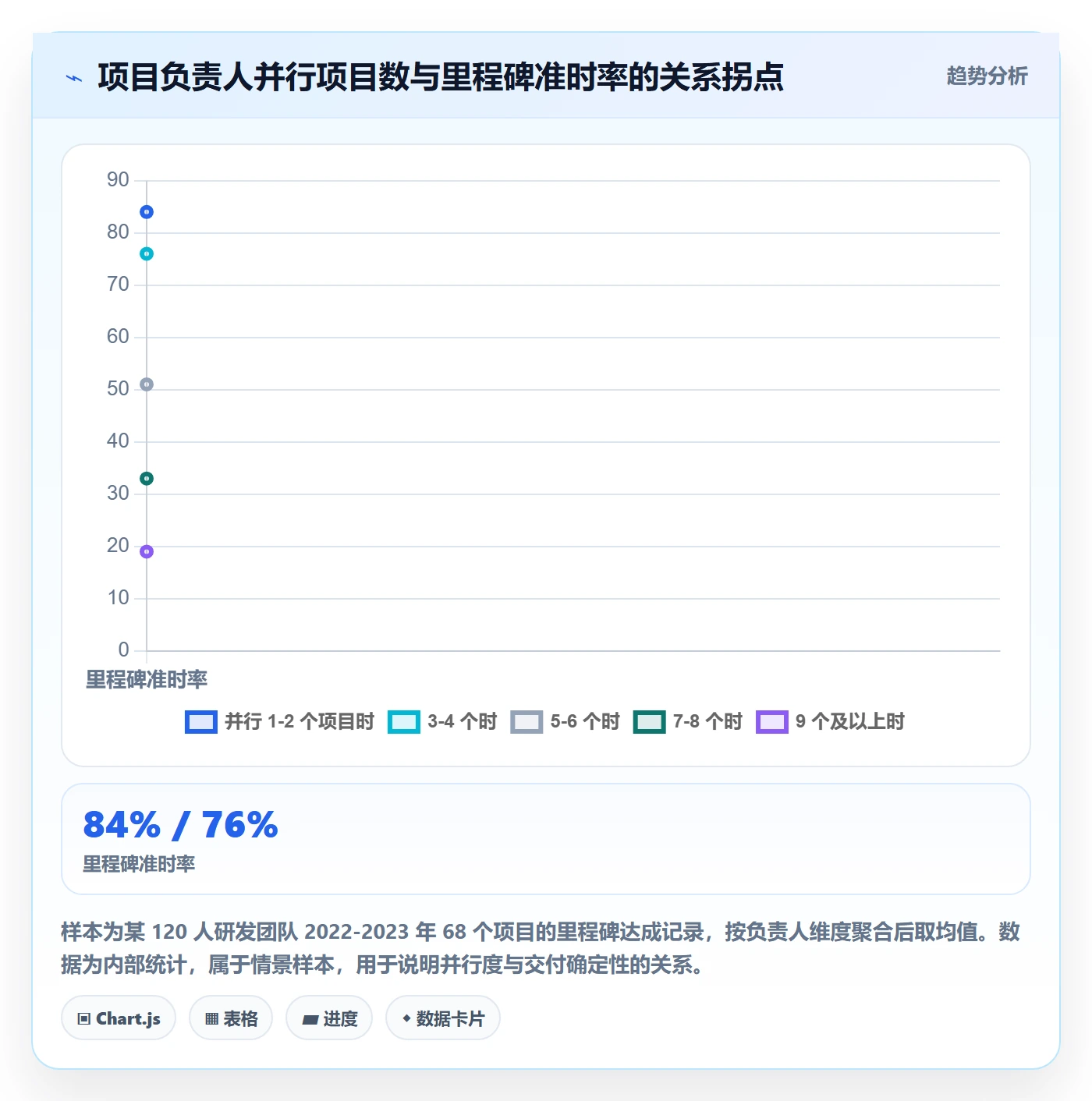 项目立项项目范围教程：项目负责人制度设计，避坑指南
