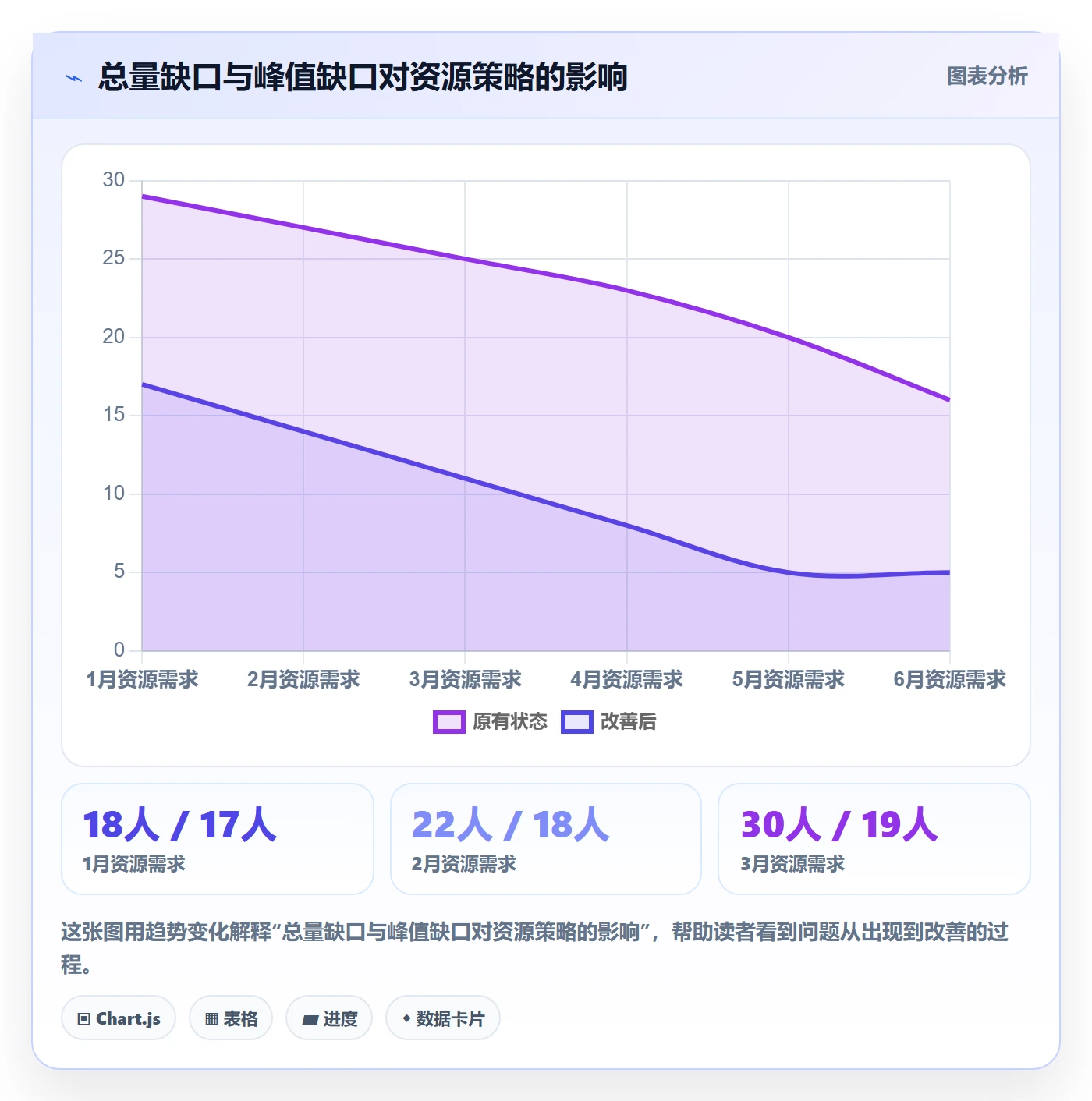 人力资源计划工作量全流程：PMO流程优化与一文讲清