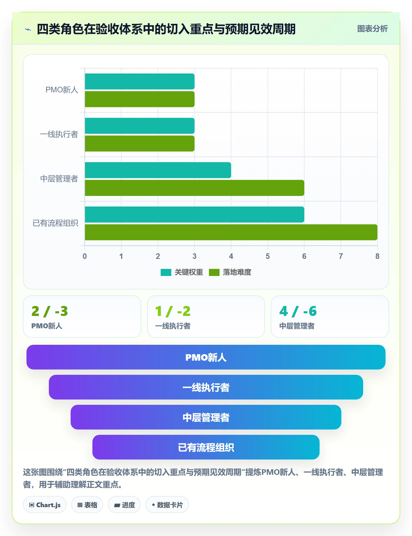 验收怎么做?PMO协同管理:任务验收从0到1