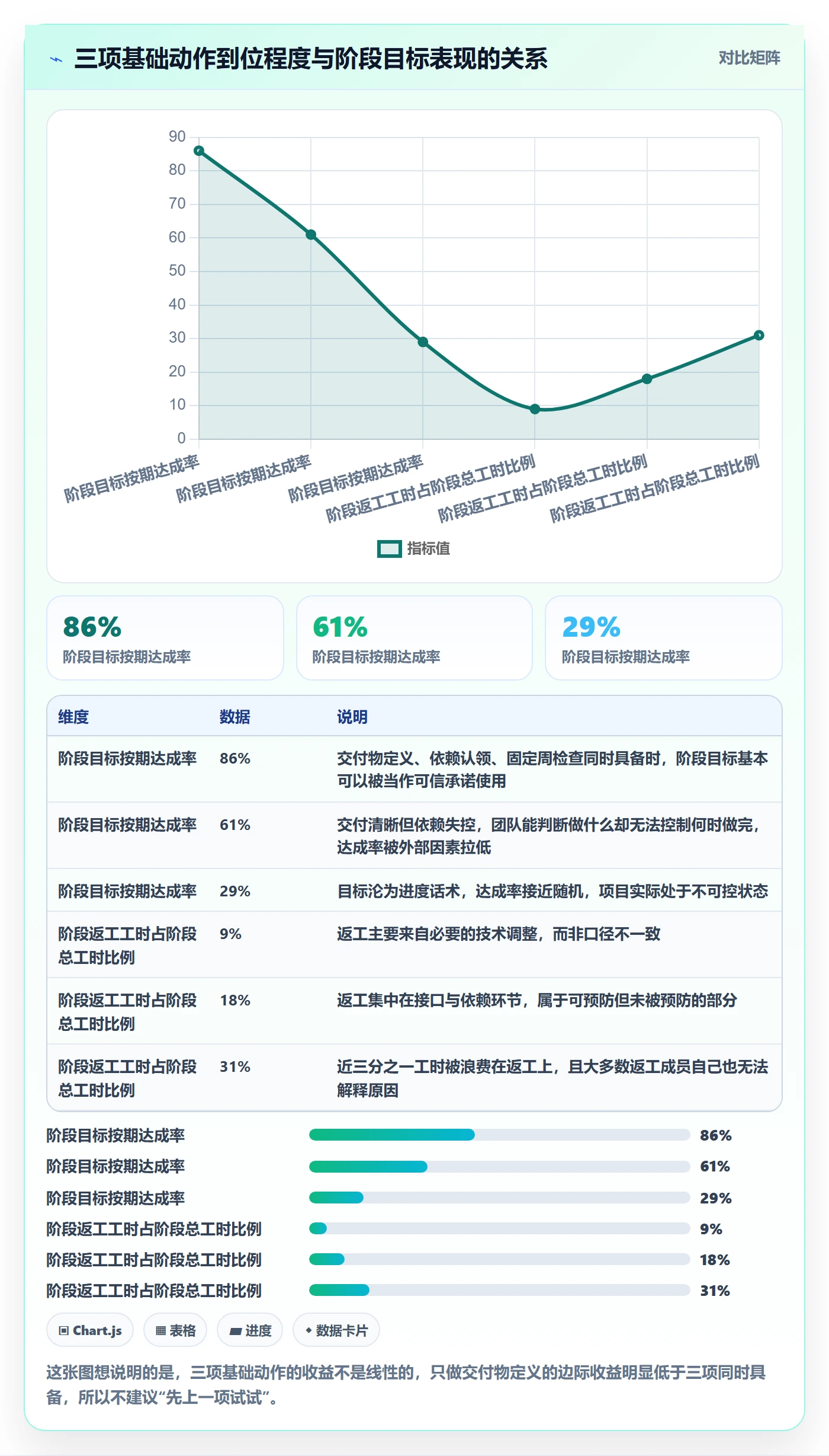 阶段目标实操方法:项目成员提升项目目标效率的最佳实践方法与模板