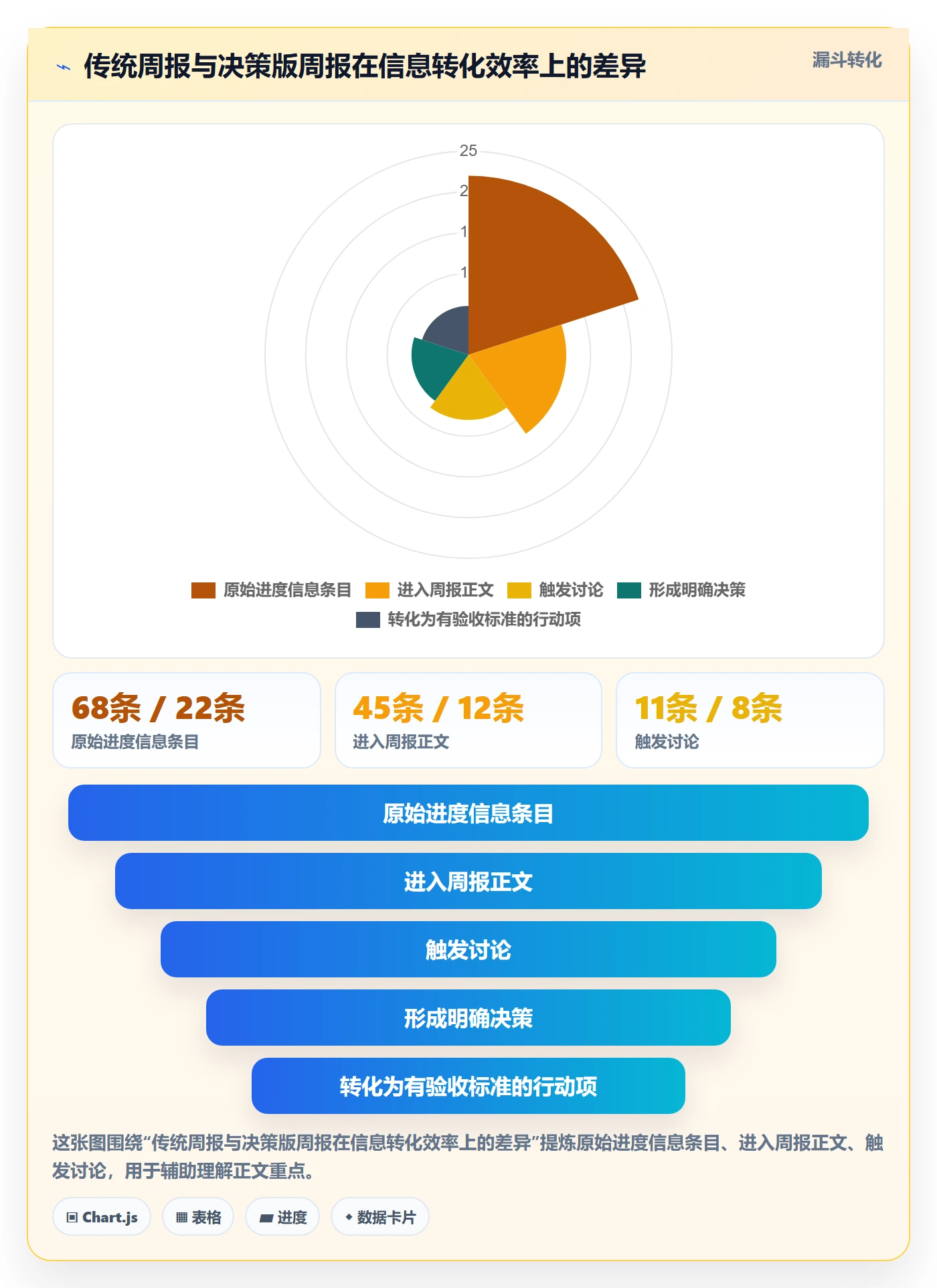 实际进度实操方法：项目负责人提升进度管理效率的数据分析方法与模板