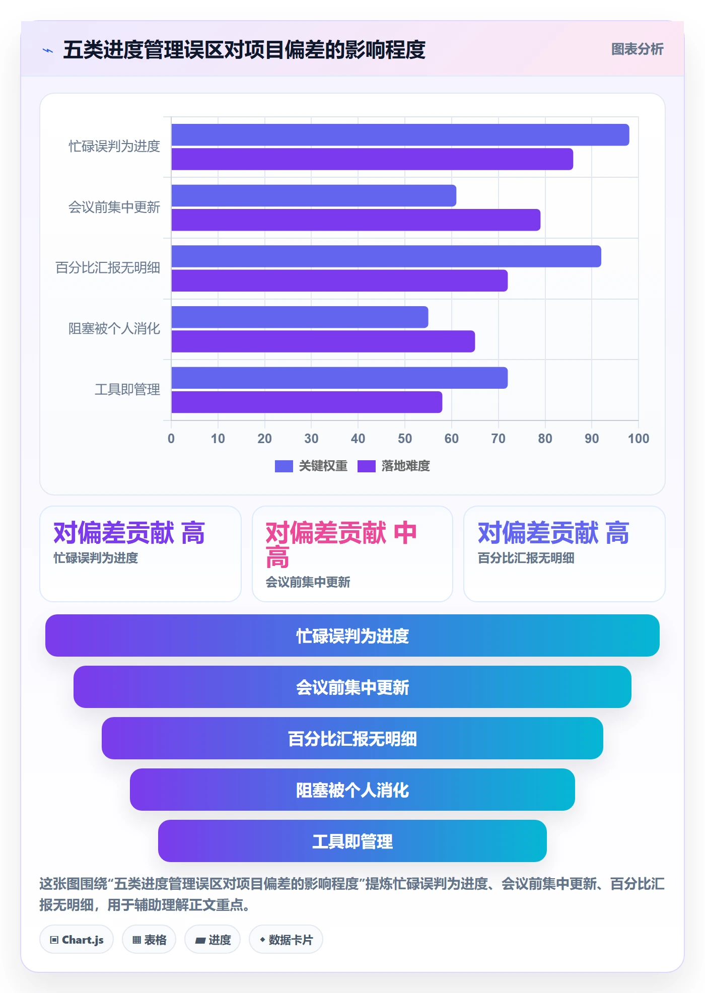 进度管理项目进度全流程:项目成员最佳实践与一文讲清