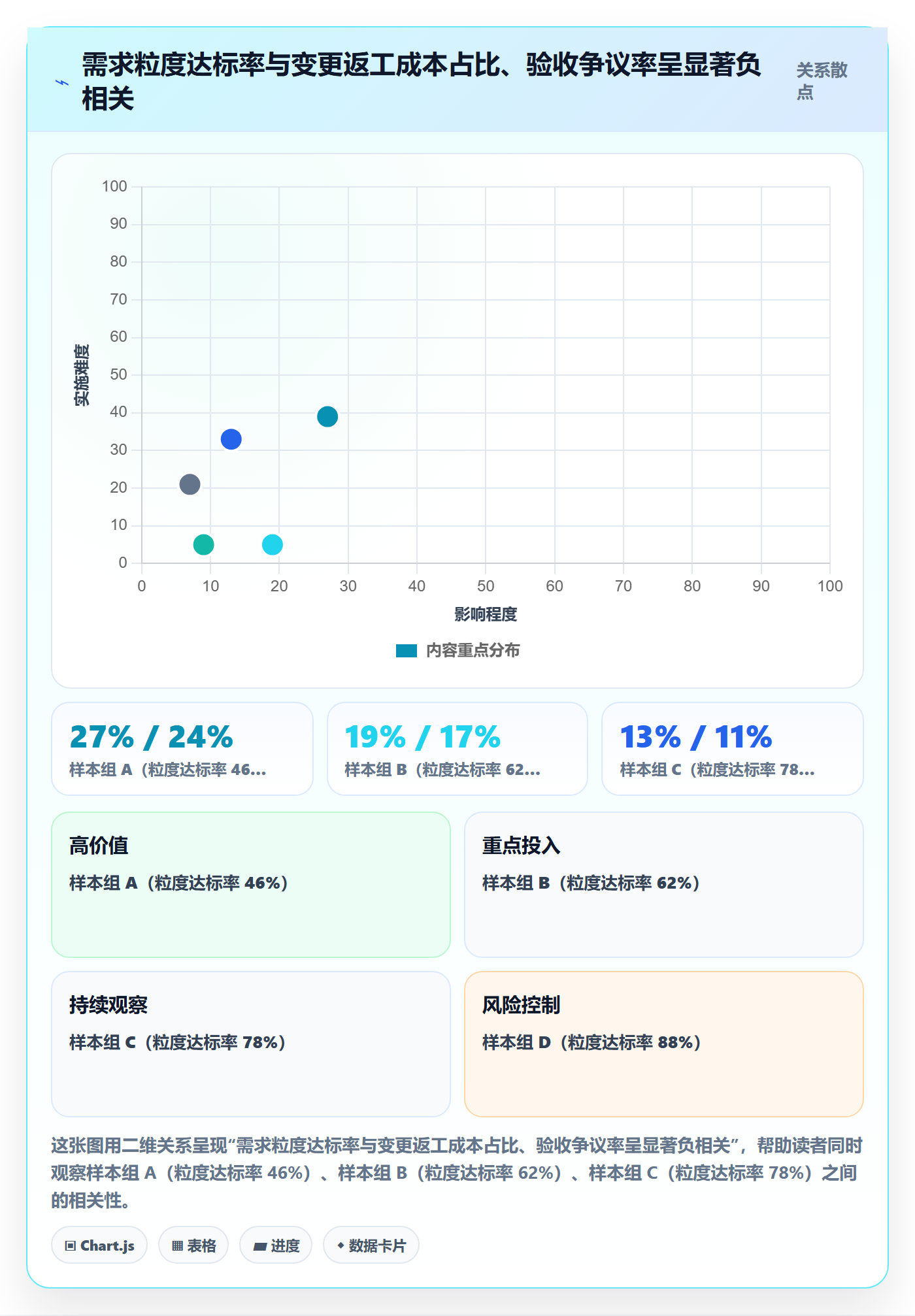 交付范围流程与规范：企业管理者项目范围效率提升关键指标