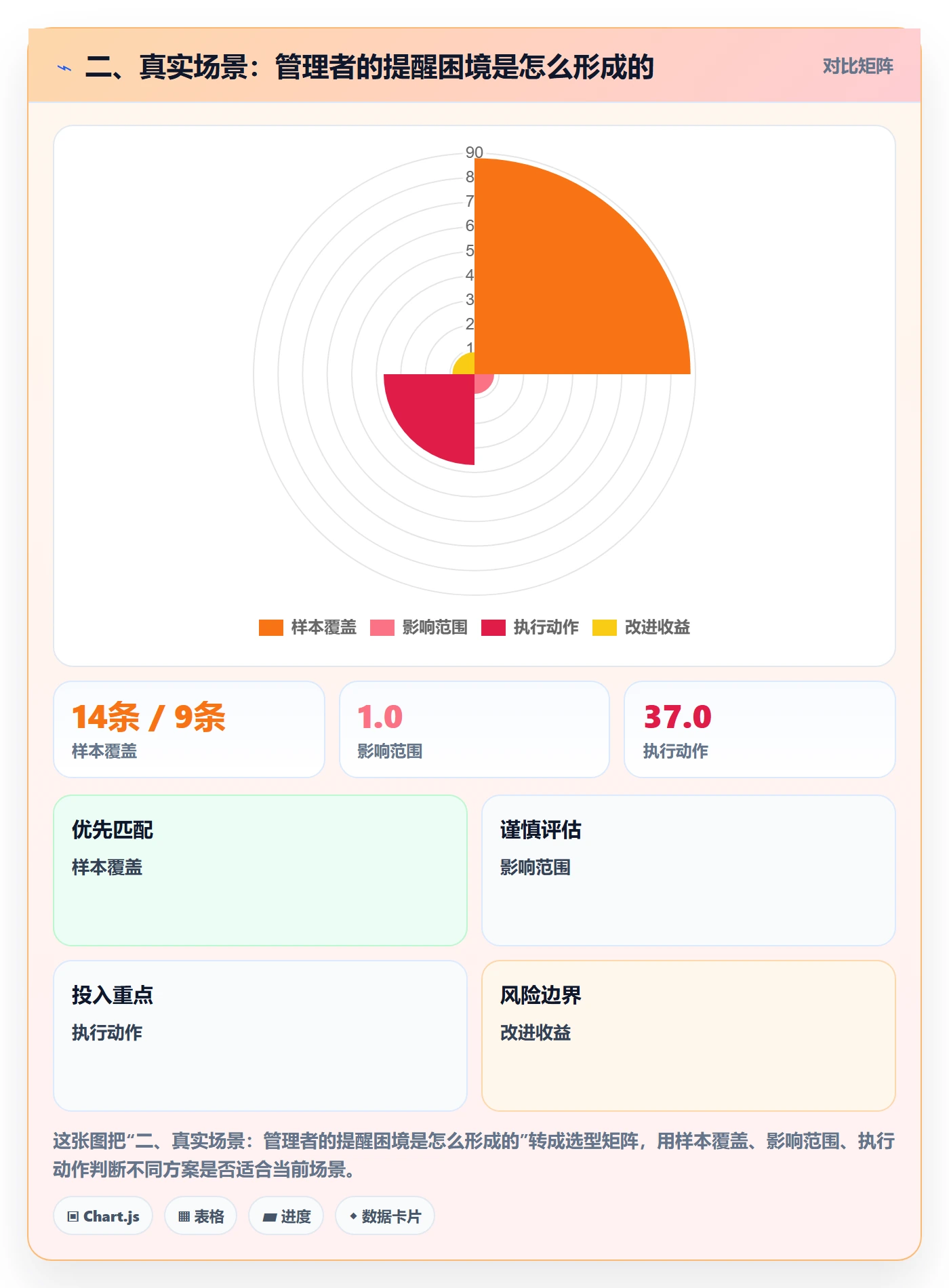 二、真实场景:管理者的提醒困境是怎么形成的