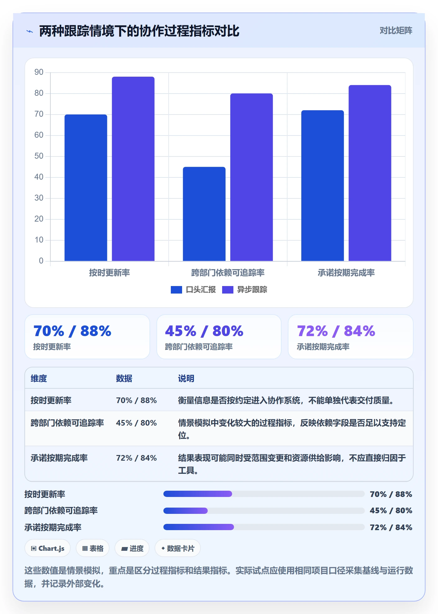 进度跟踪每日进展教程：跨部门团队制度设计，避坑指南