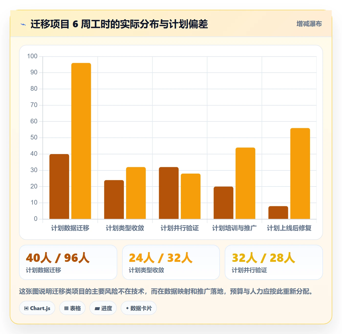 工作项流程与规范:实施团队任务管理落地方案关键指标