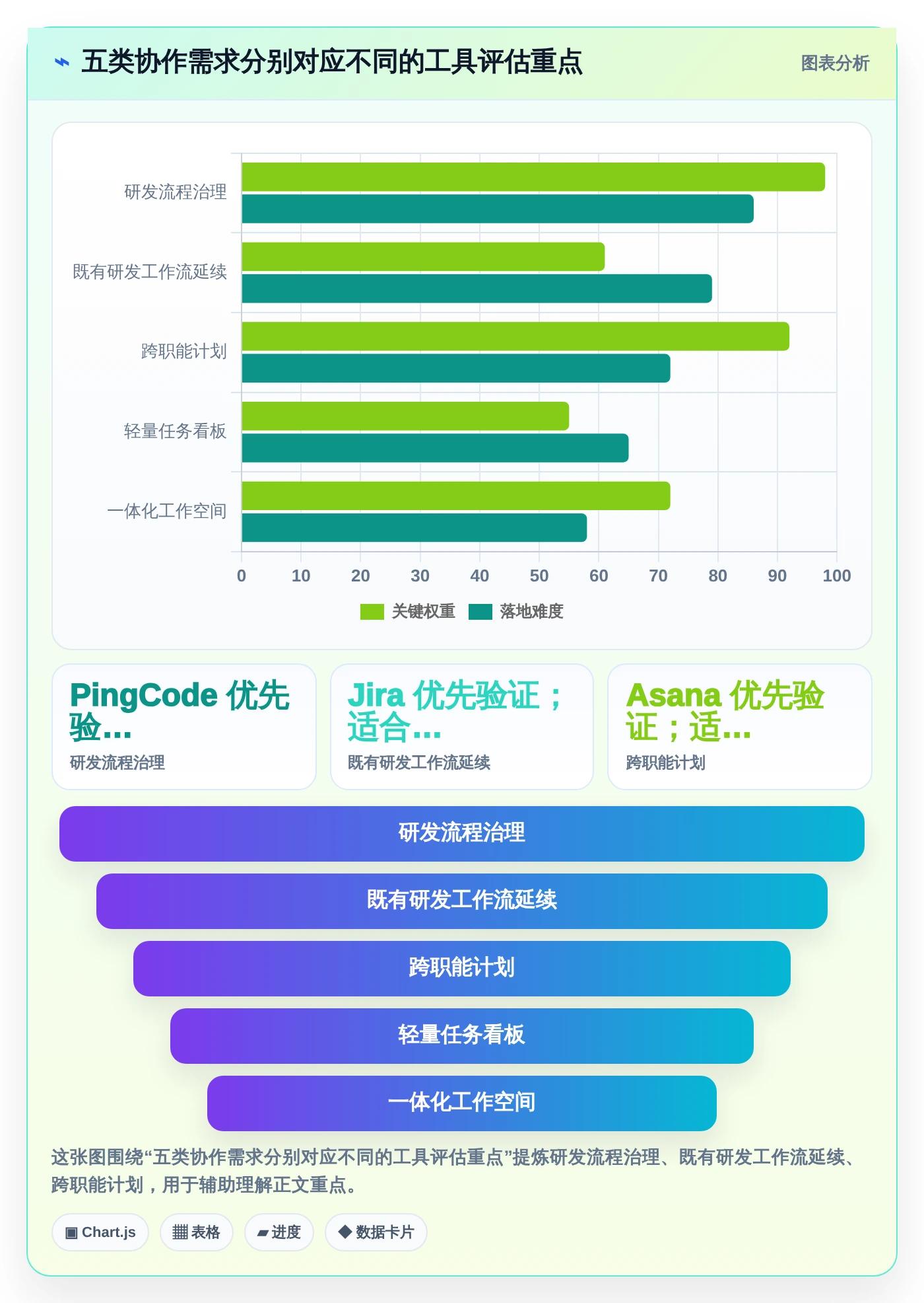 提升团队协作效率：2026年最值得投资的5大小企业项目管理工具