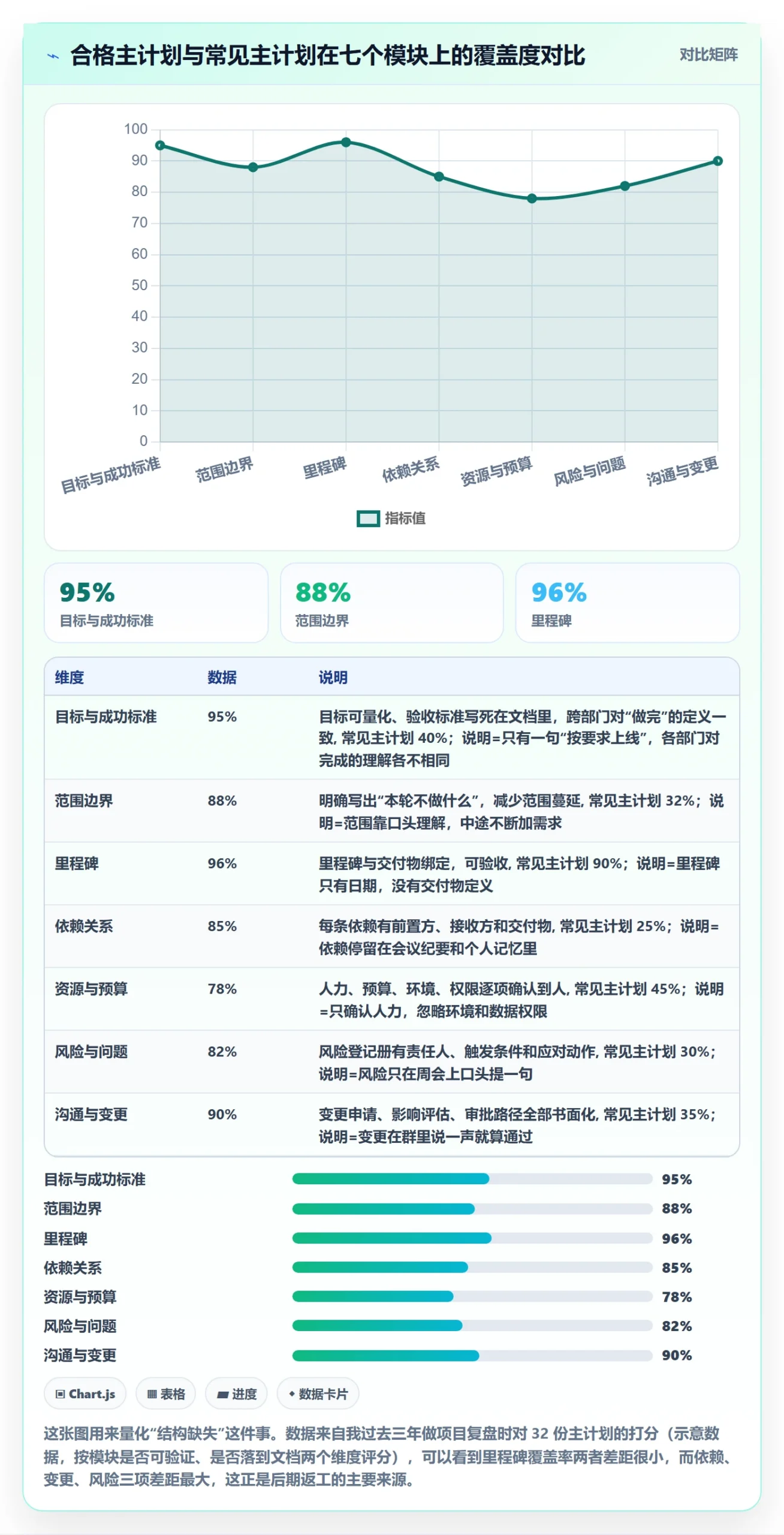 项目规划如何做好主计划？跨部门团队入门指南与操作步骤