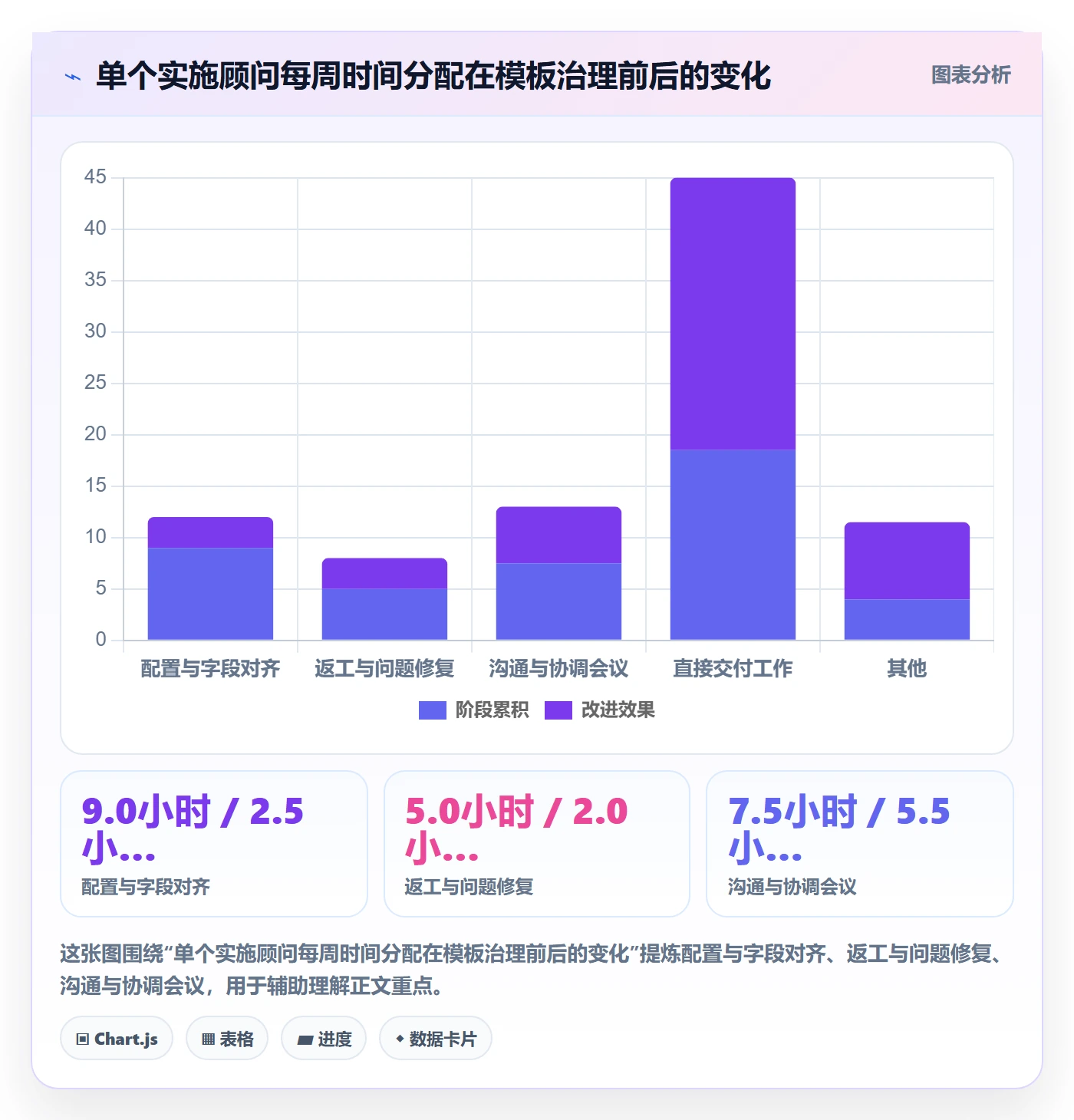 项目模板模板阶段教程:实施团队流程优化,避坑指南