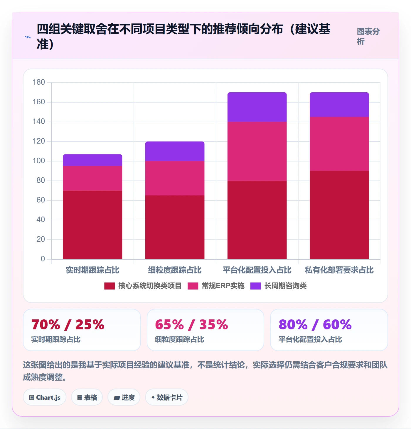 动态实操方法:实施团队提升进度跟踪效率的效率提升方法与模板