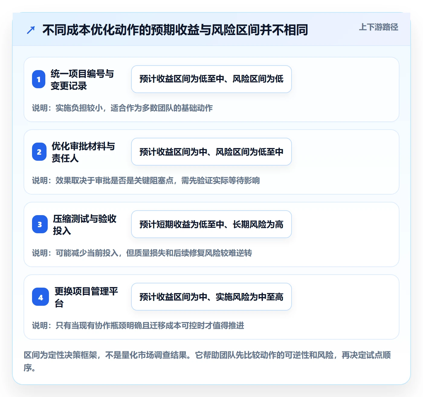 成本怎么做?跨部门团队效率提升:成本管理从0到1