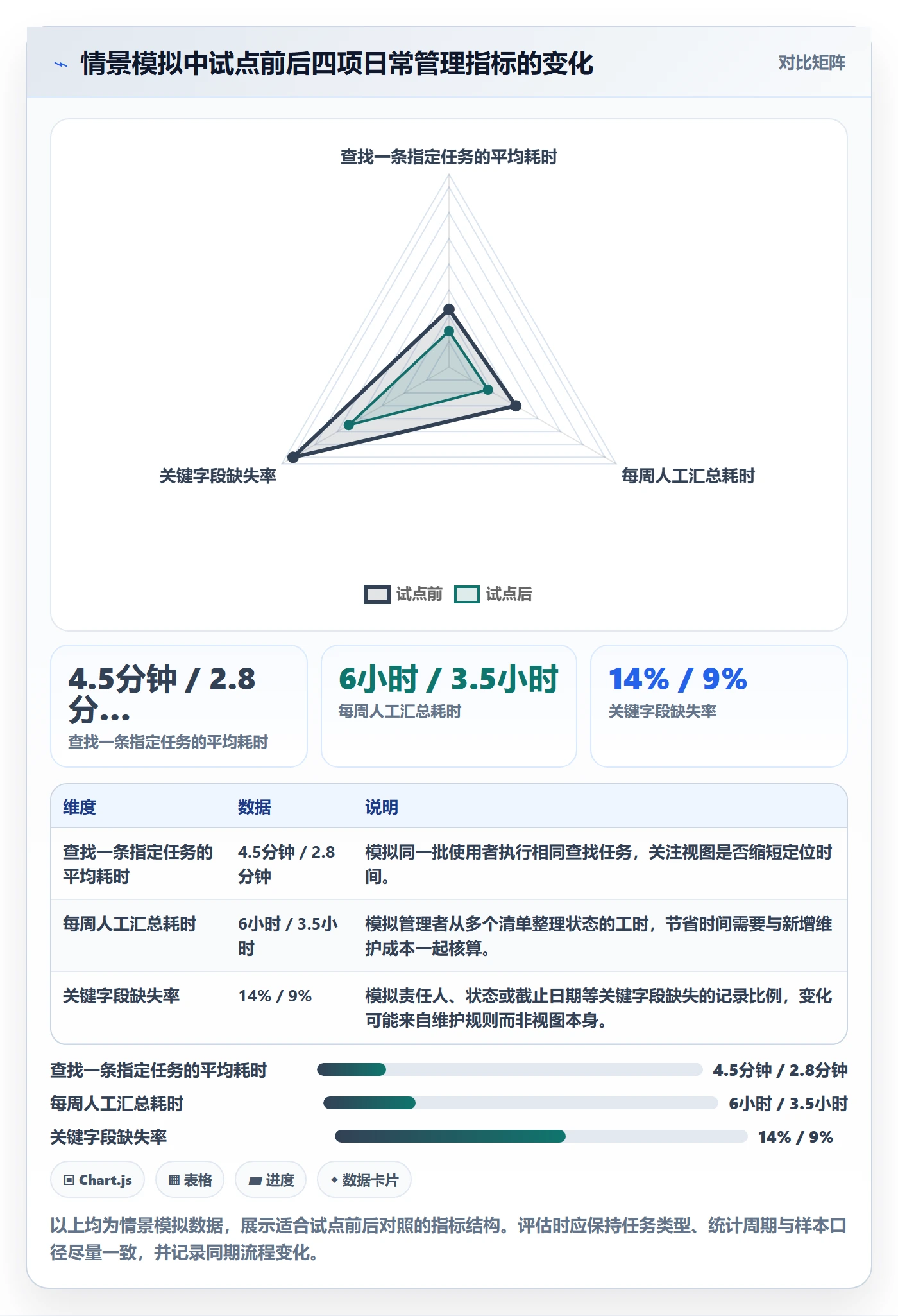 分组落地方案：企业管理者开展列表视图的实操方法案例解析