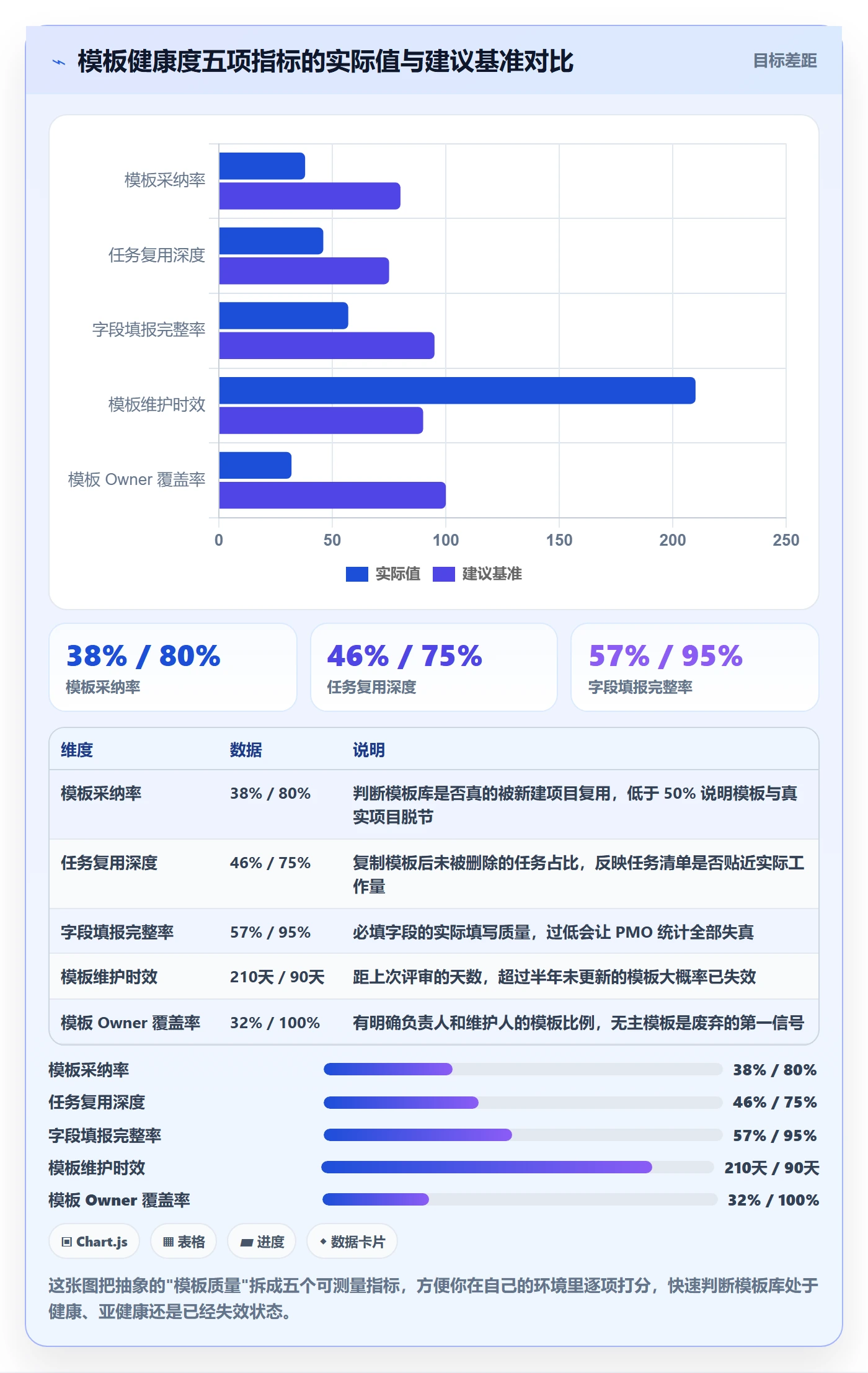 项目模板项目模板教程：实施团队入门指南，避坑指南