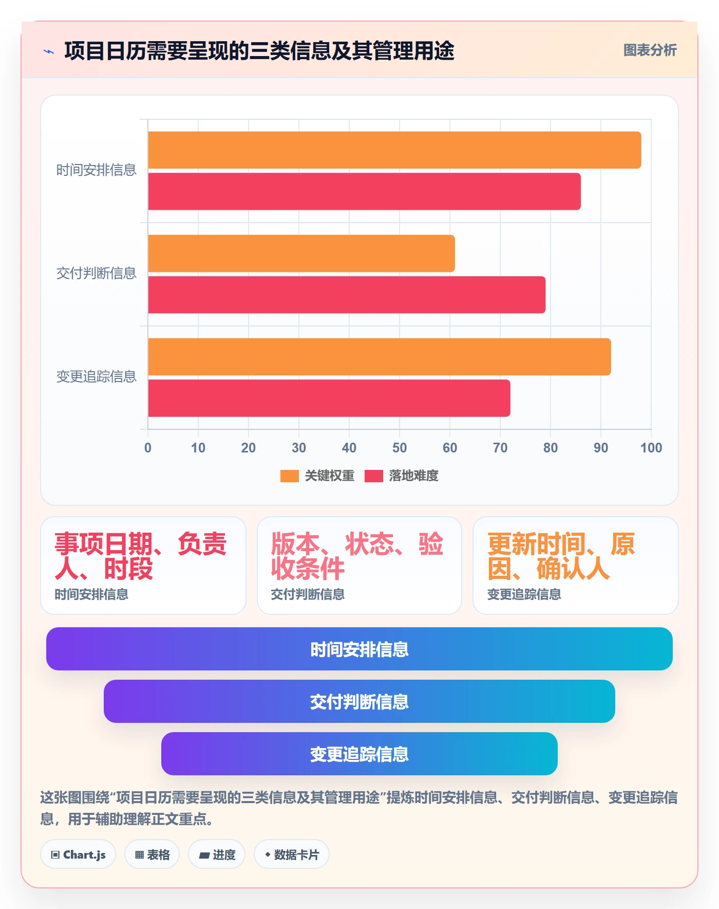 日历视图项目日历全流程：研发团队流程优化与一文讲清