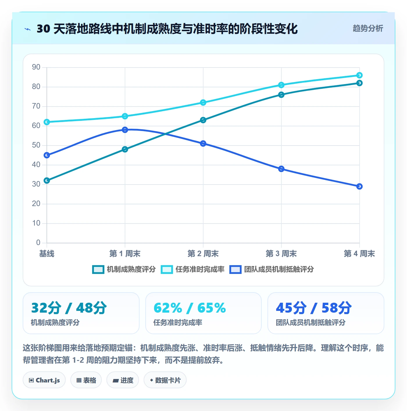 完成实操方法:管理层提升任务执行效率的最佳实践方法与模板
