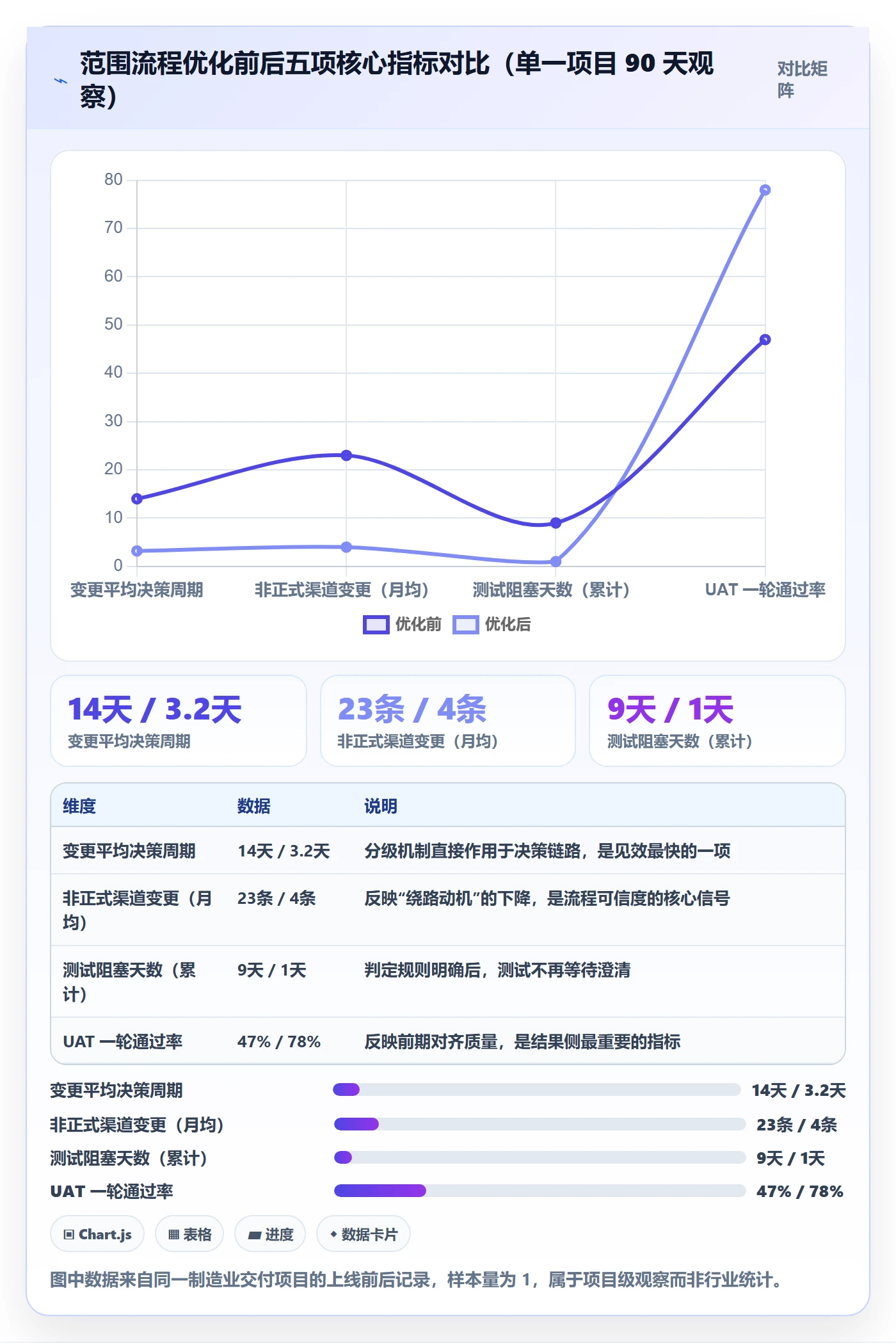 范围落地方案:项目经理开展项目范围的流程优化案例解析