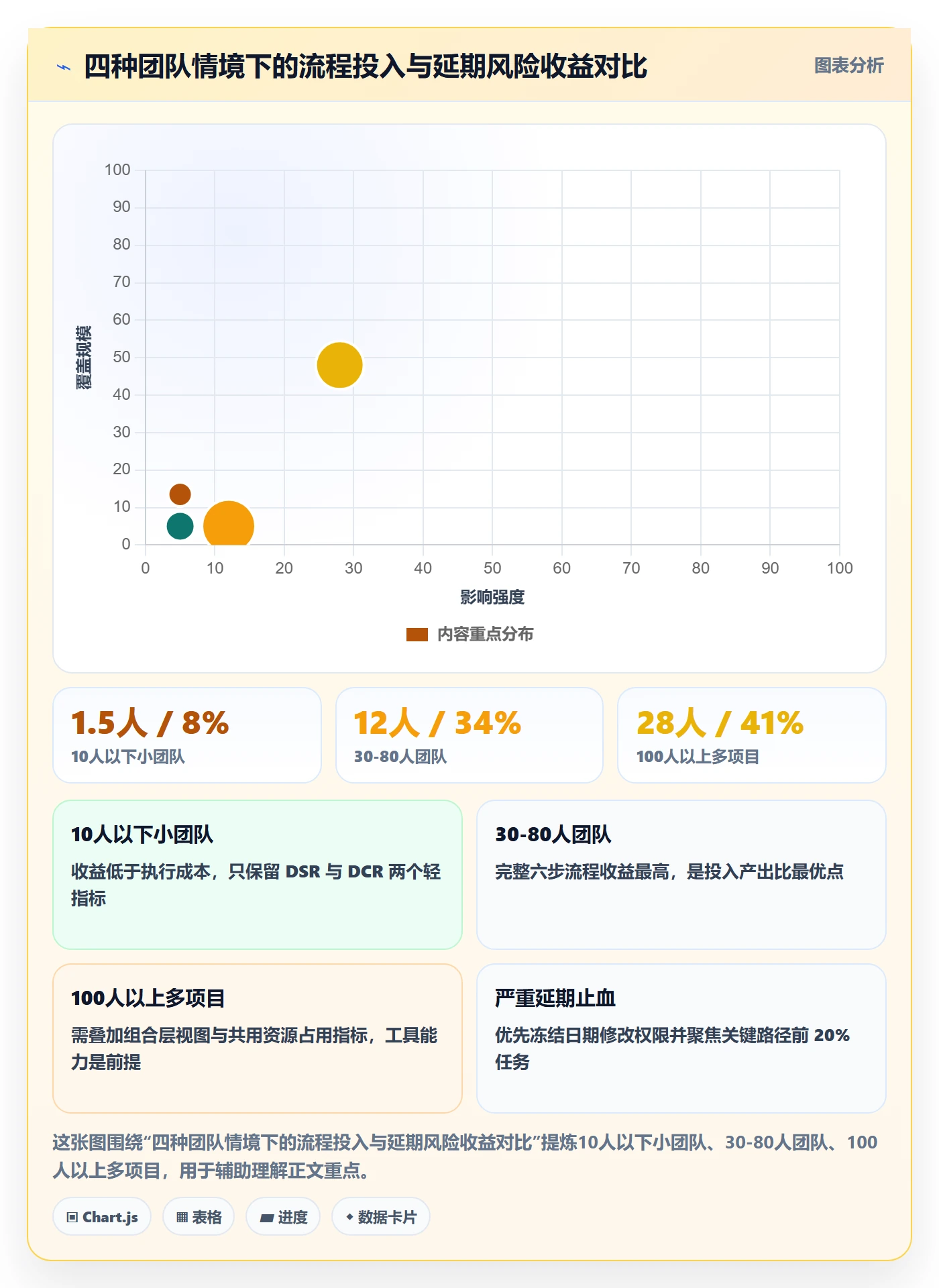 延期流程与规范:项目经理任务执行风险控制关键指标