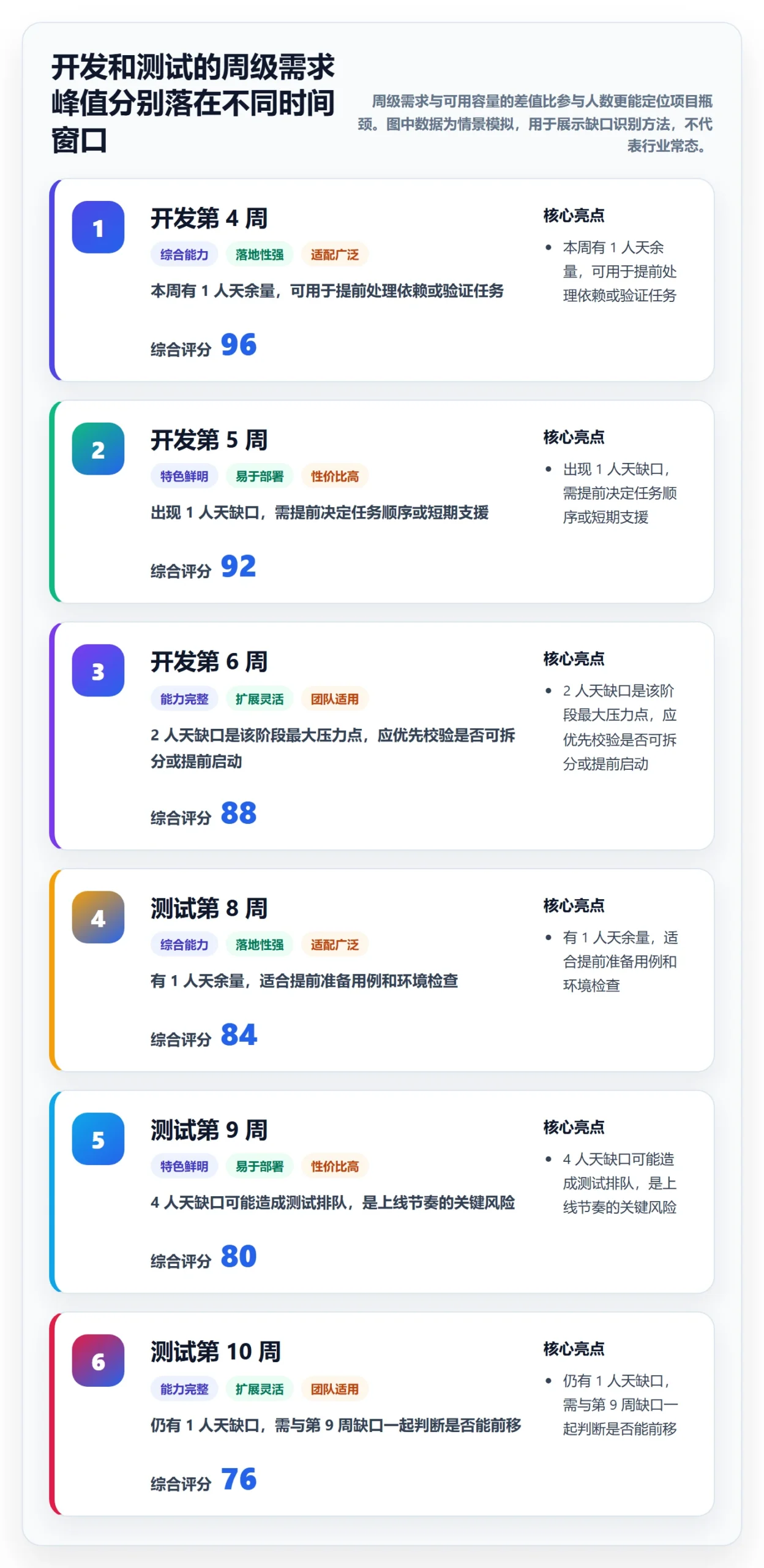 人员投入落地方案：项目负责人开展人力资源计划的数据分析案例解析