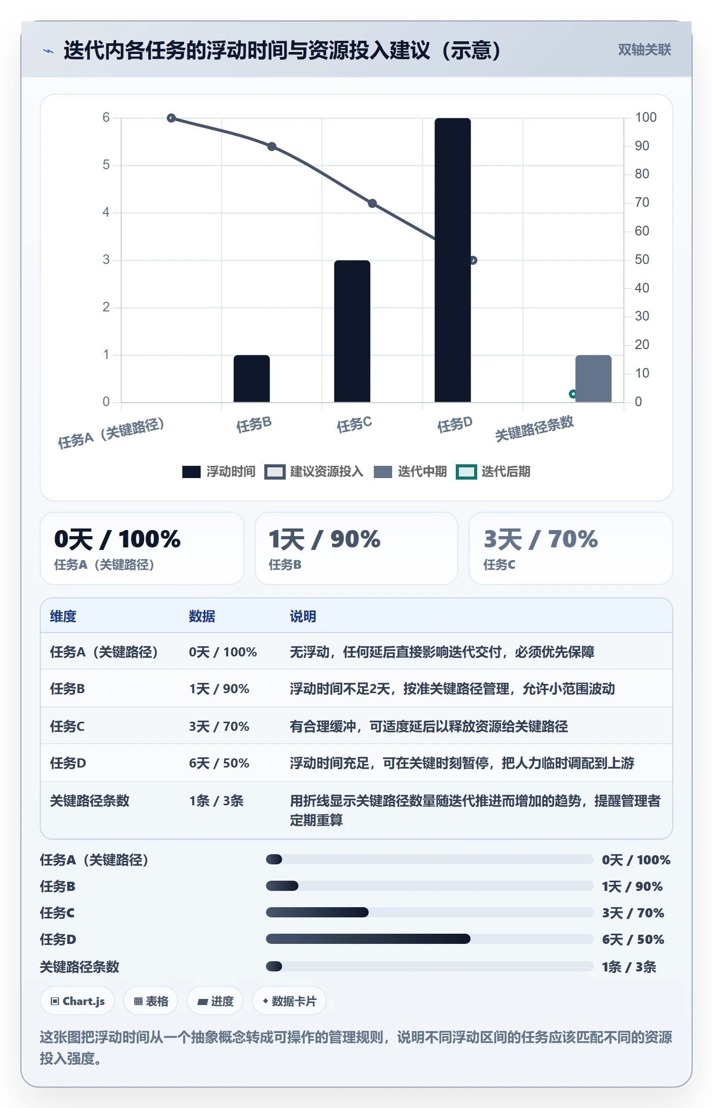 关键路径管理指南:研发团队如何做好任务依赖,制度设计全流程
