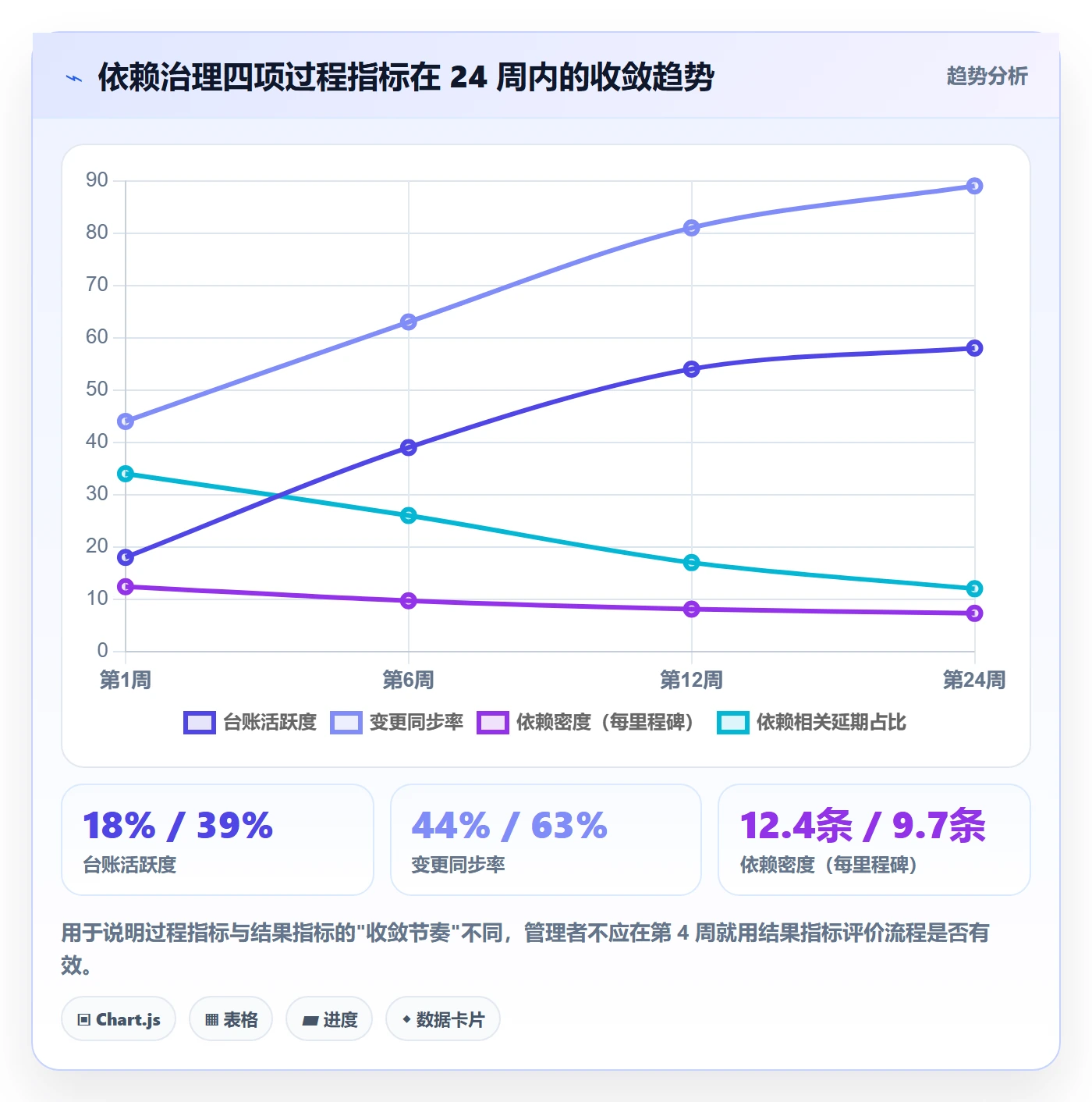 任务依赖FS全流程:PMO最佳实践与一文讲清