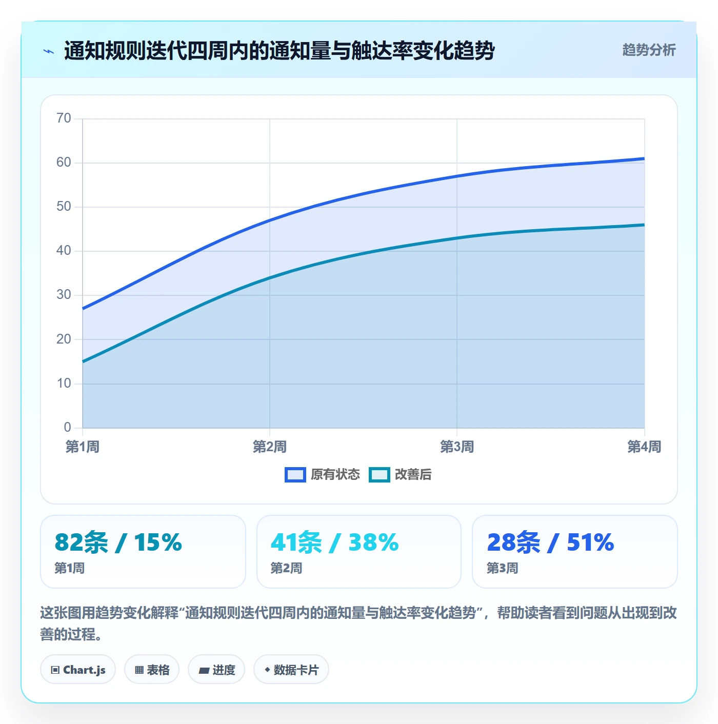 消息通知管理指南:项目成员如何做好任务提醒,效率提升全流程