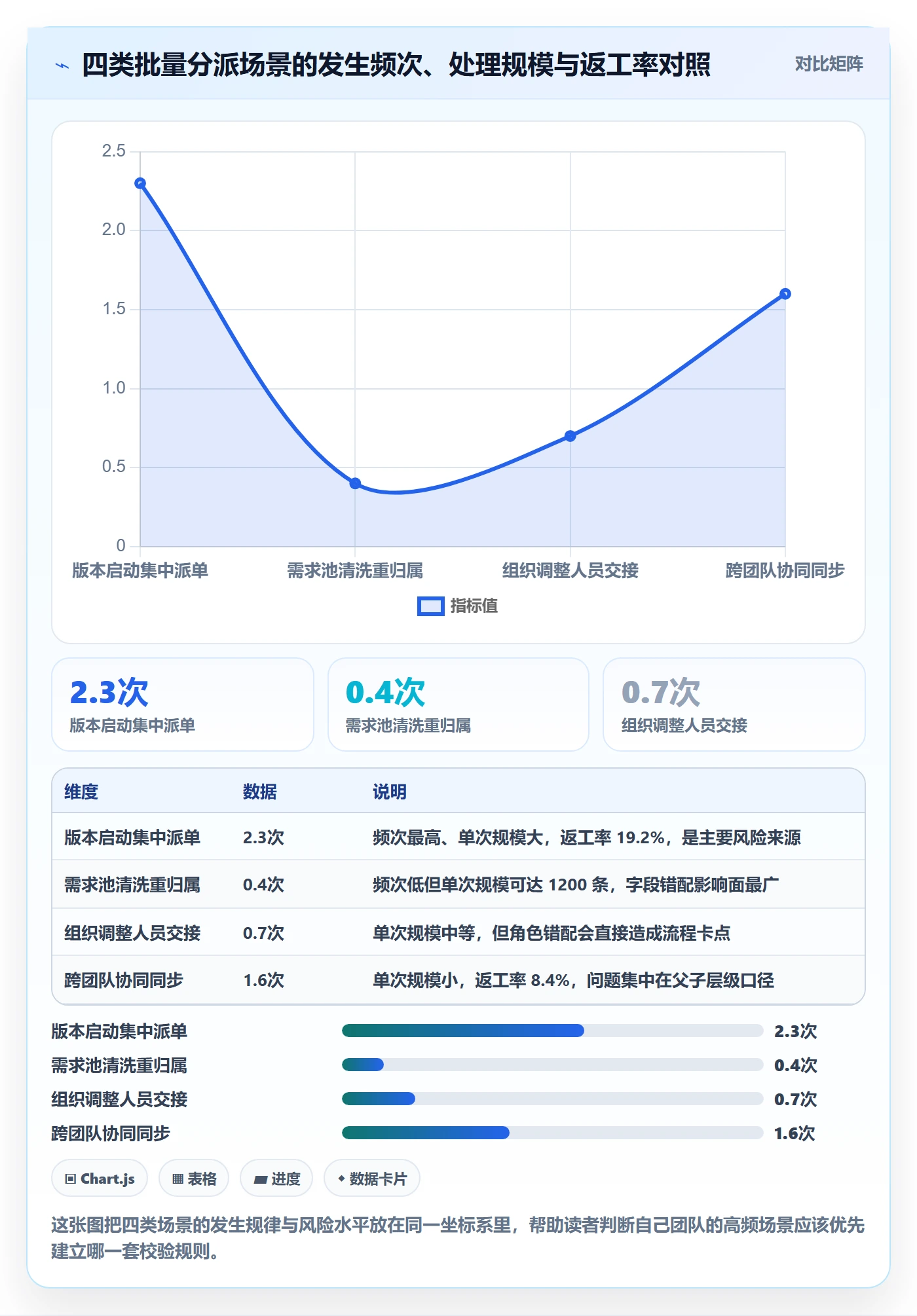 任务分派批量分配教程:产品经理数据分析,避坑指南
