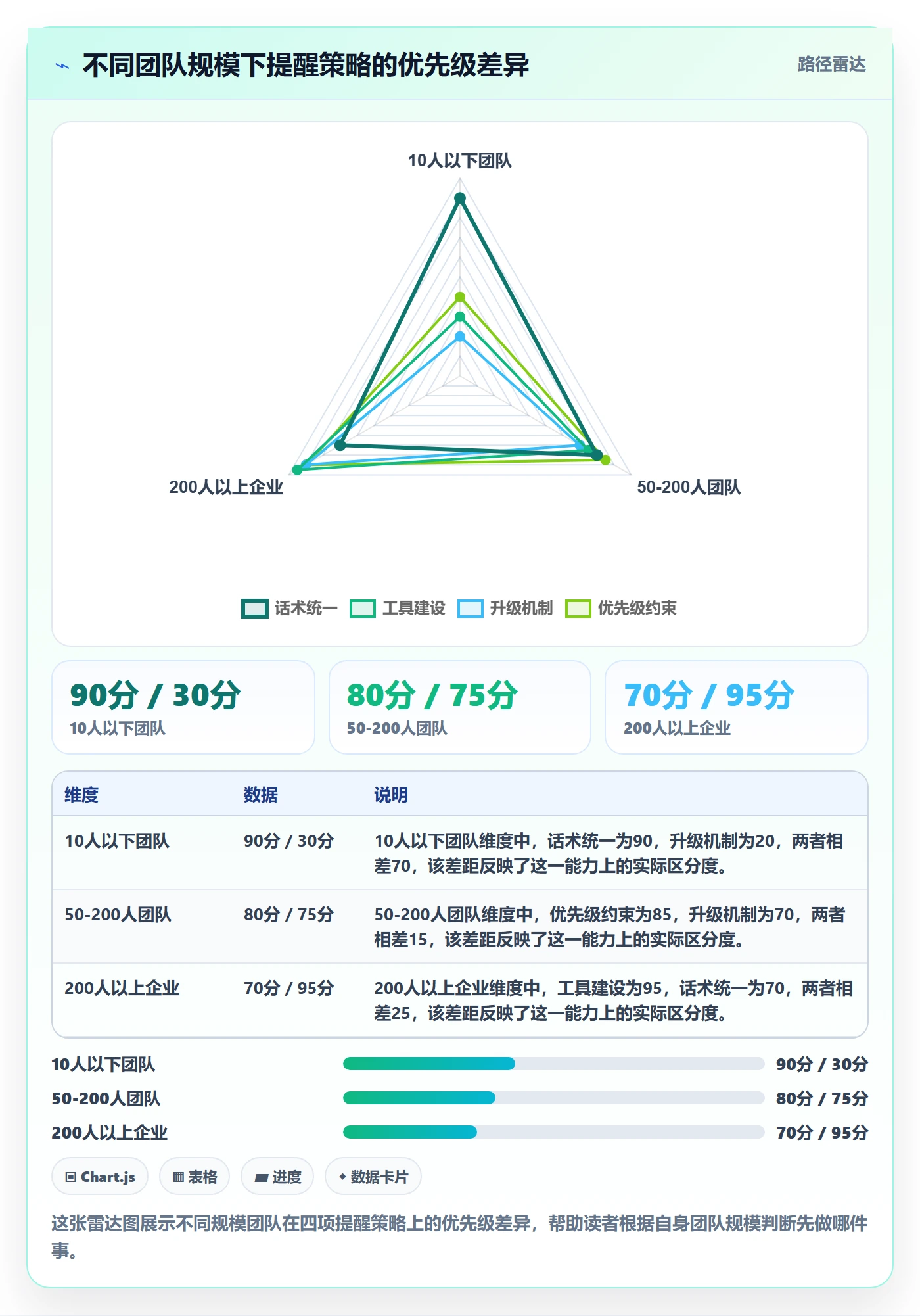任务提醒消息通知教程：跨部门团队实操方法，避坑指南