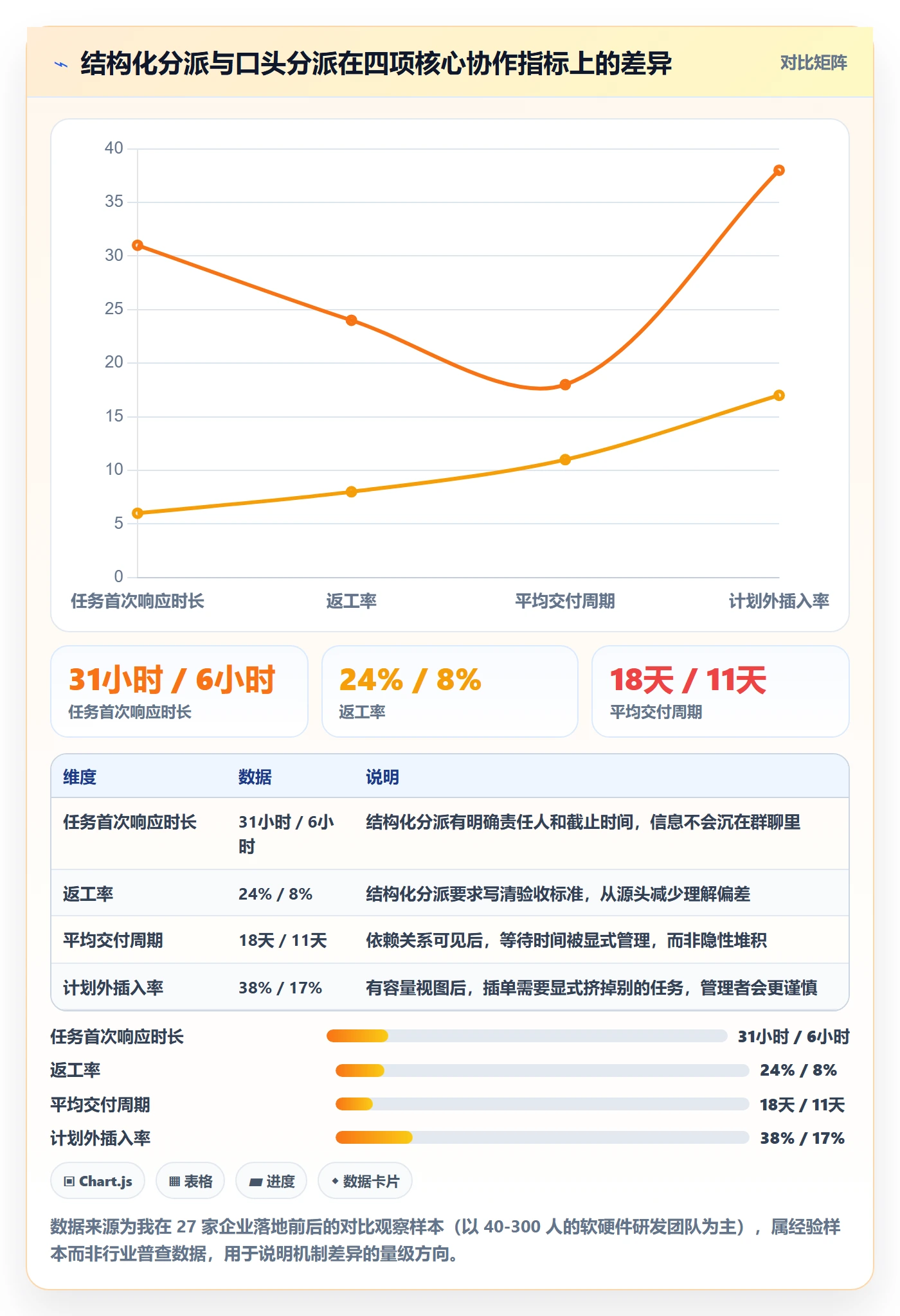 多人任务管理指南:企业管理者如何做好任务分派,落地方案全流程