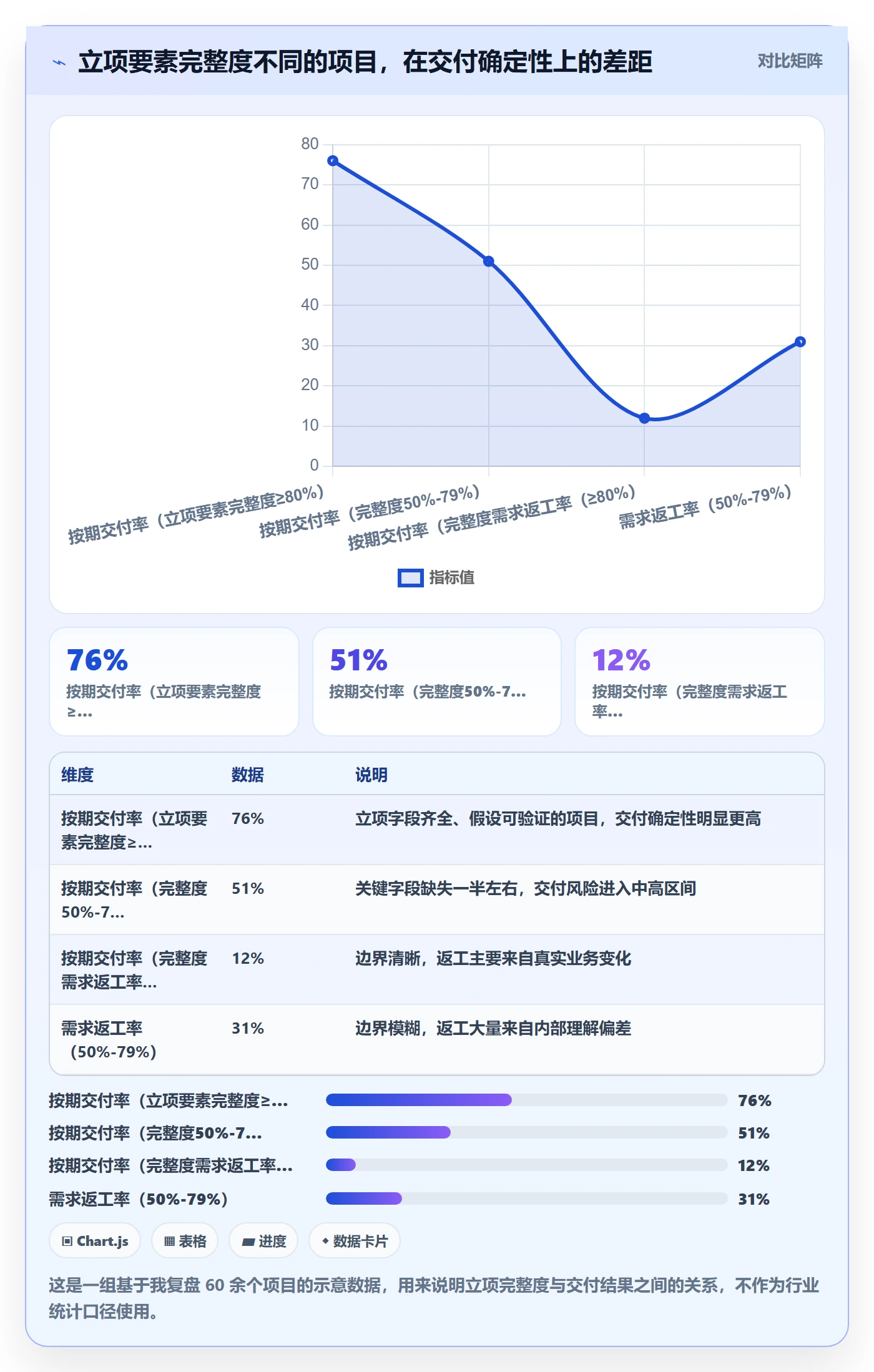 项目负责人最佳实践：产品经理项目立项入门指南，常见问题
