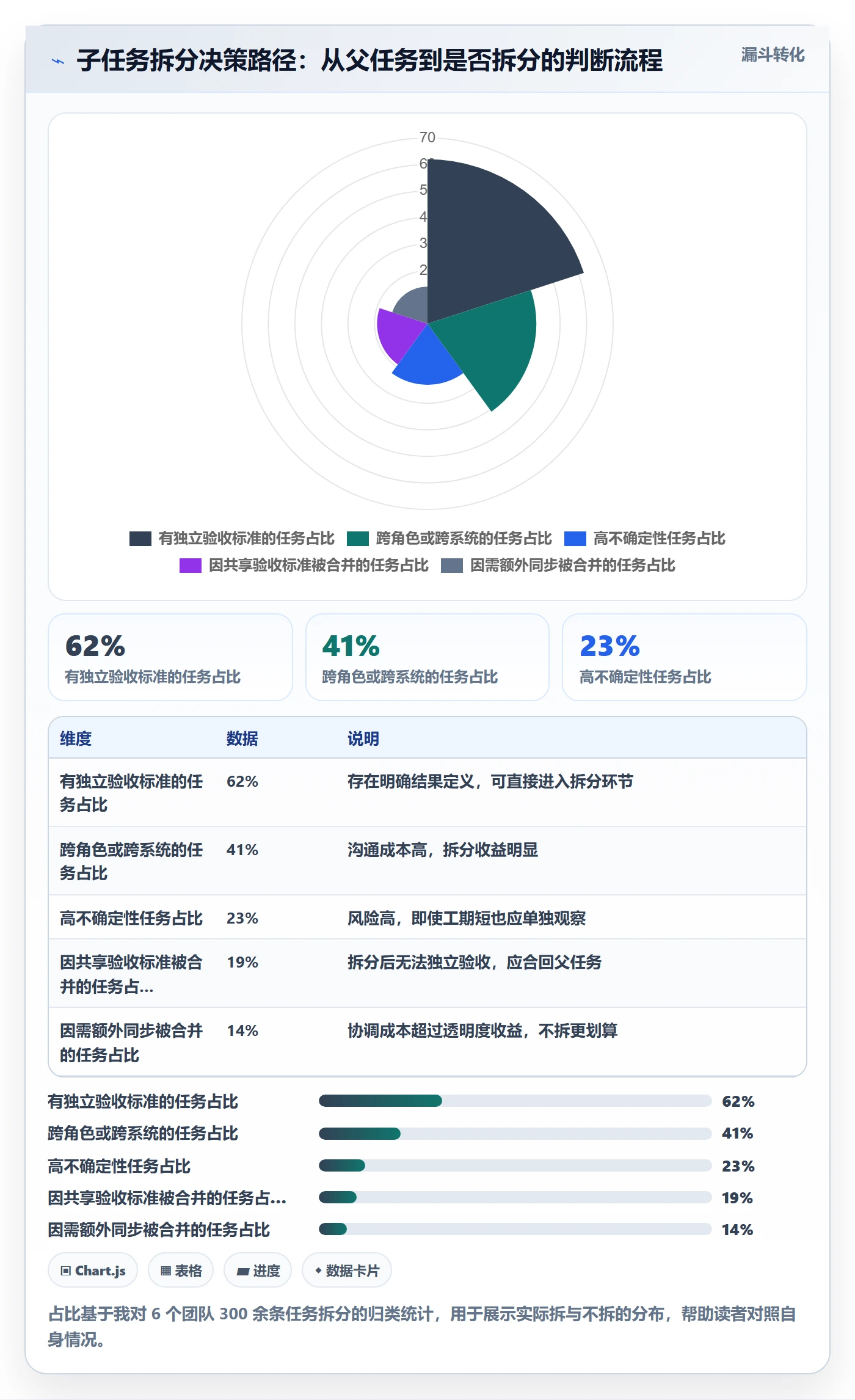 子任务怎么做?项目负责人流程优化:任务管理从0到1