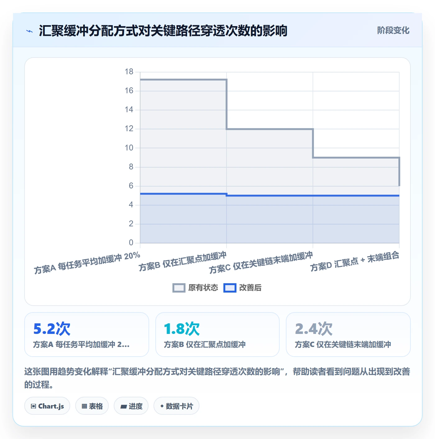 FS落地方案：研发团队开展任务依赖的流程优化案例解析