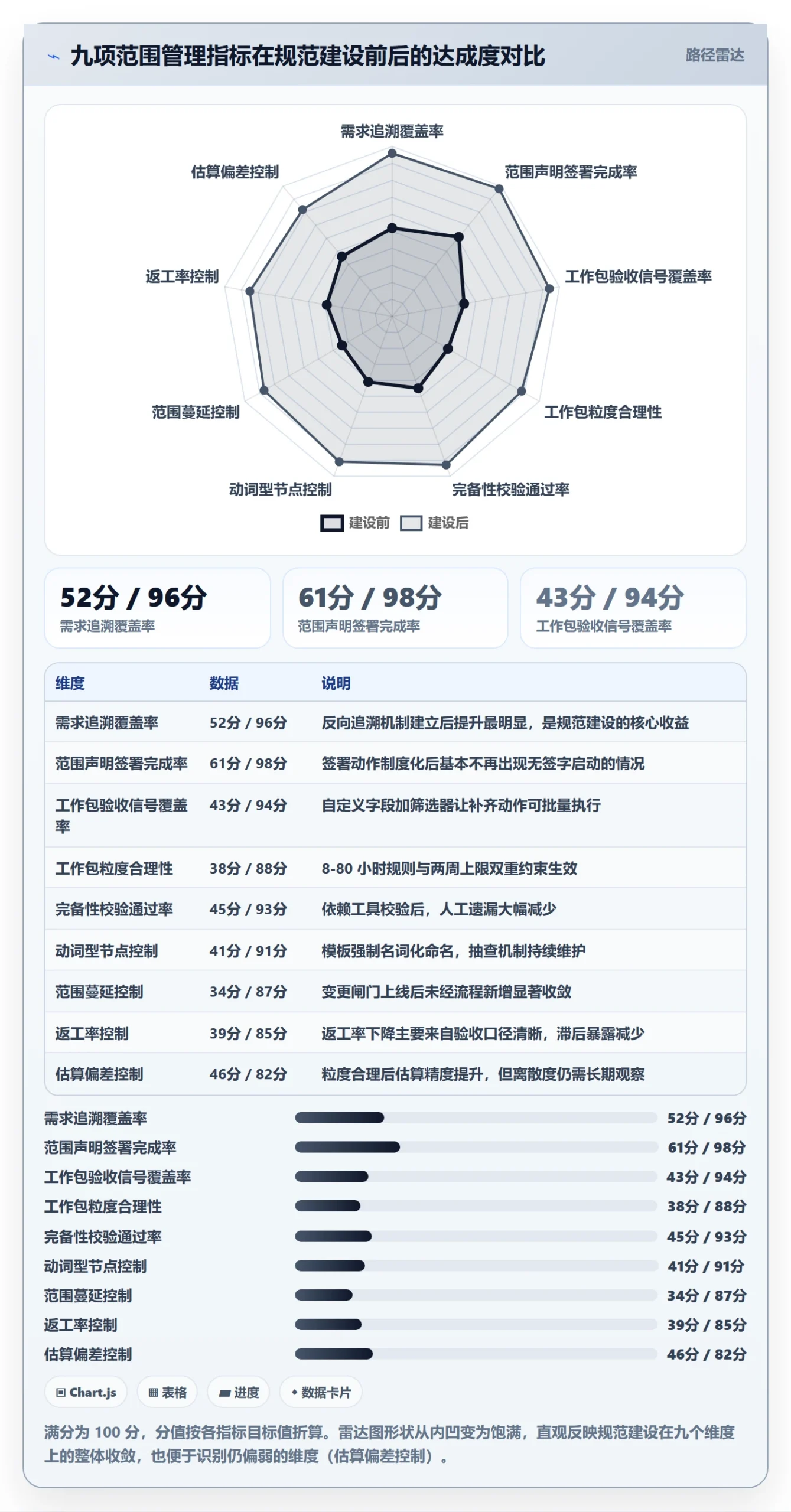 工作分解流程与规范:项目负责人项目范围最佳实践关键指标