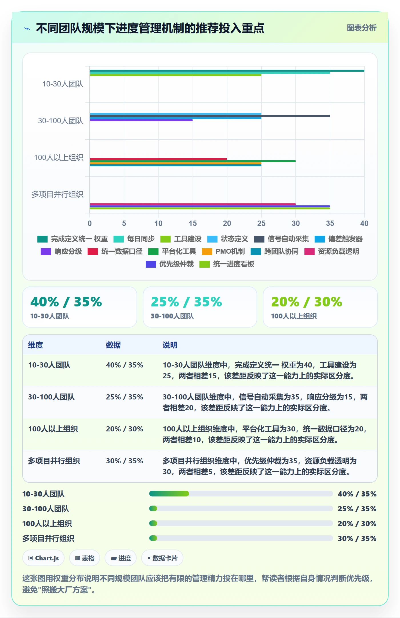 实际进度落地方案:项目负责人开展进度管理的入门指南案例解析
