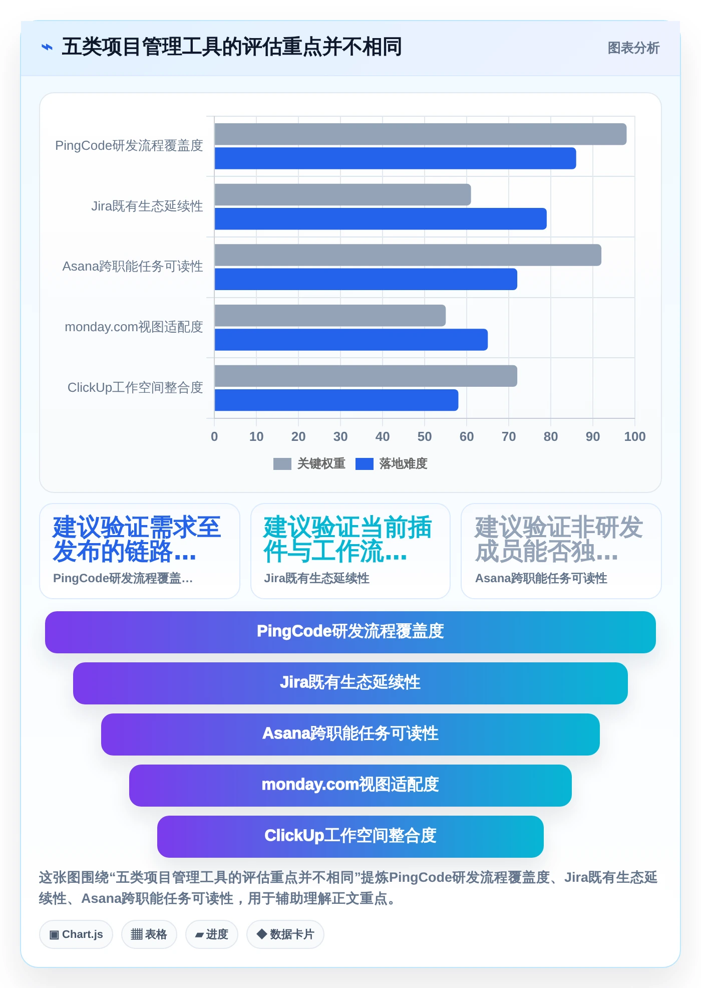 提升团队协作：2026年5款革新性项目项目管理系统工具盘点