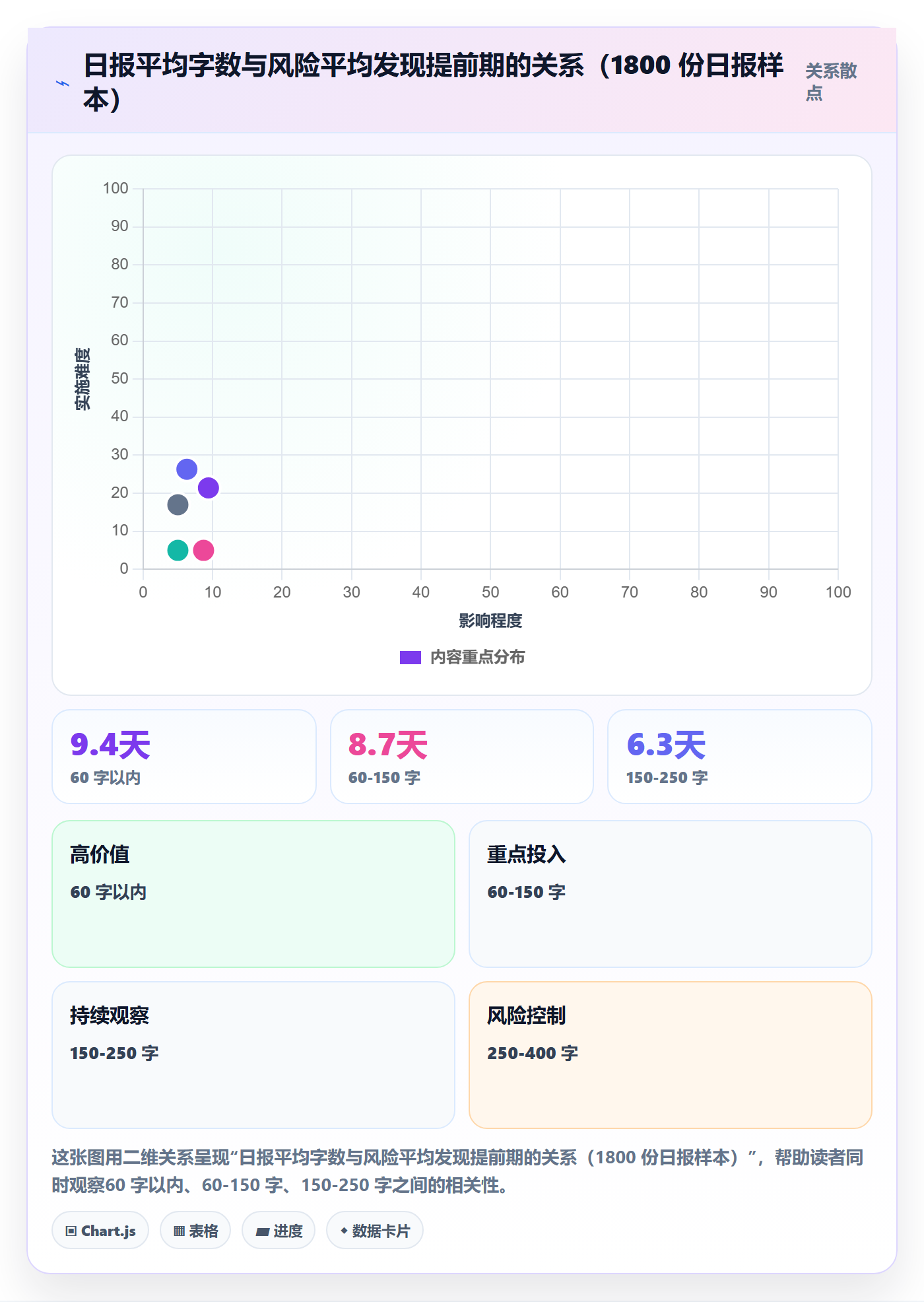 进度跟踪每日进展全流程:产品经理数据分析与一文讲清