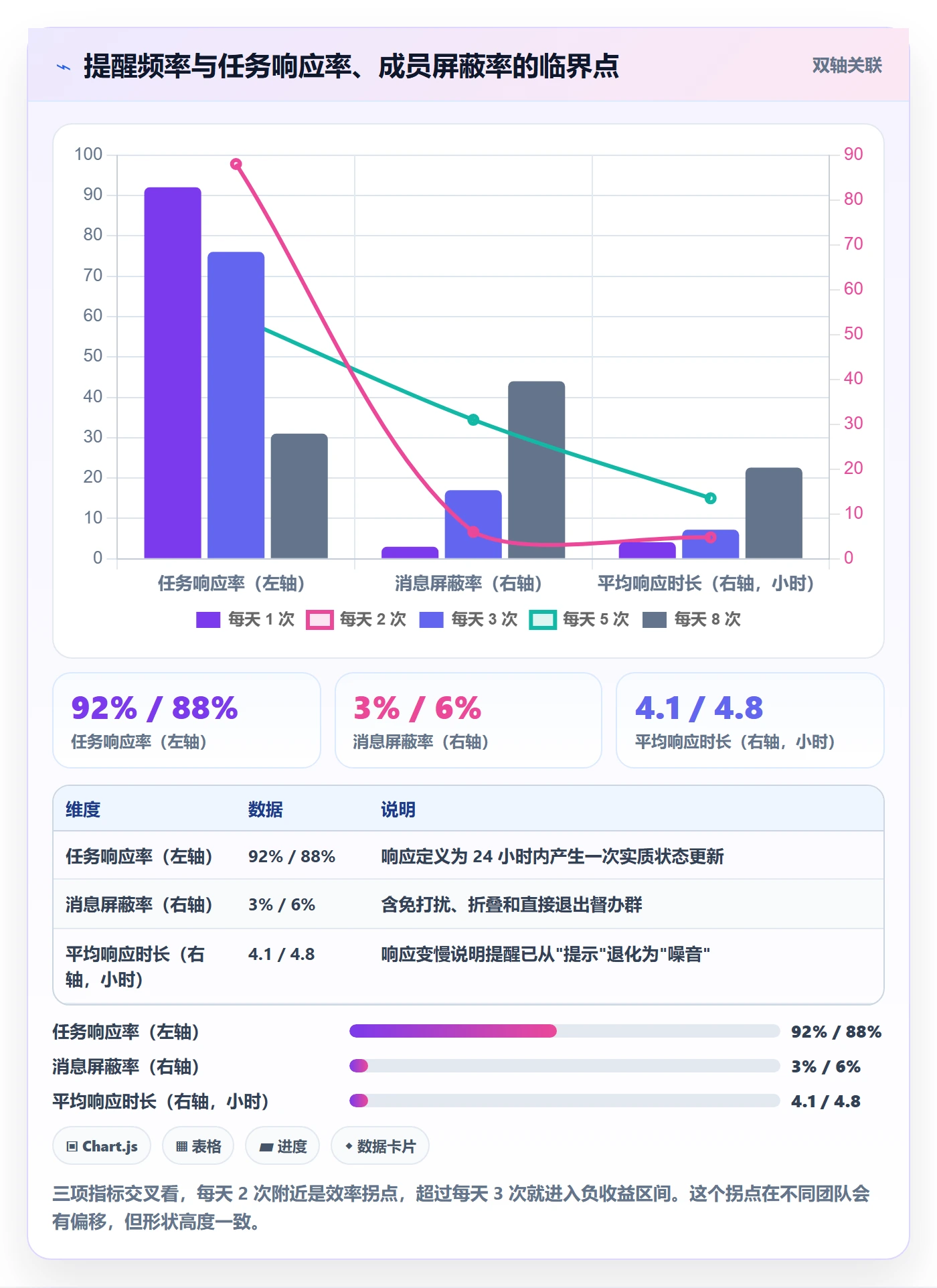 督办怎么做?项目负责人入门指南:任务提醒从0到1