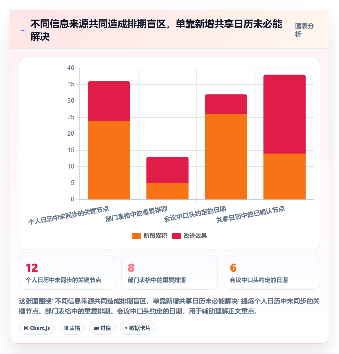 月视图管理指南:跨部门团队如何做好日历视图,最佳实践全流程