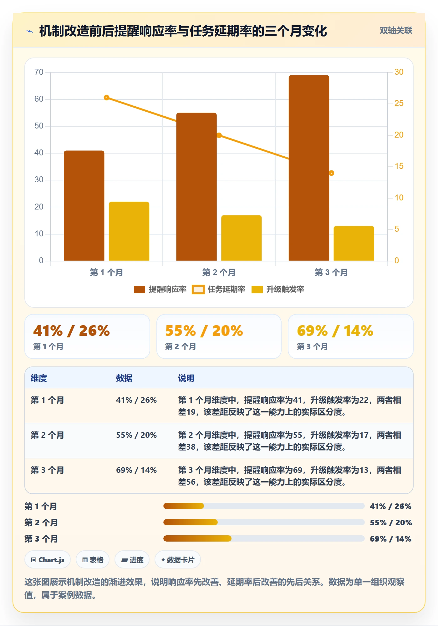 任务提醒提前提醒全流程:管理层落地方案与一文讲清