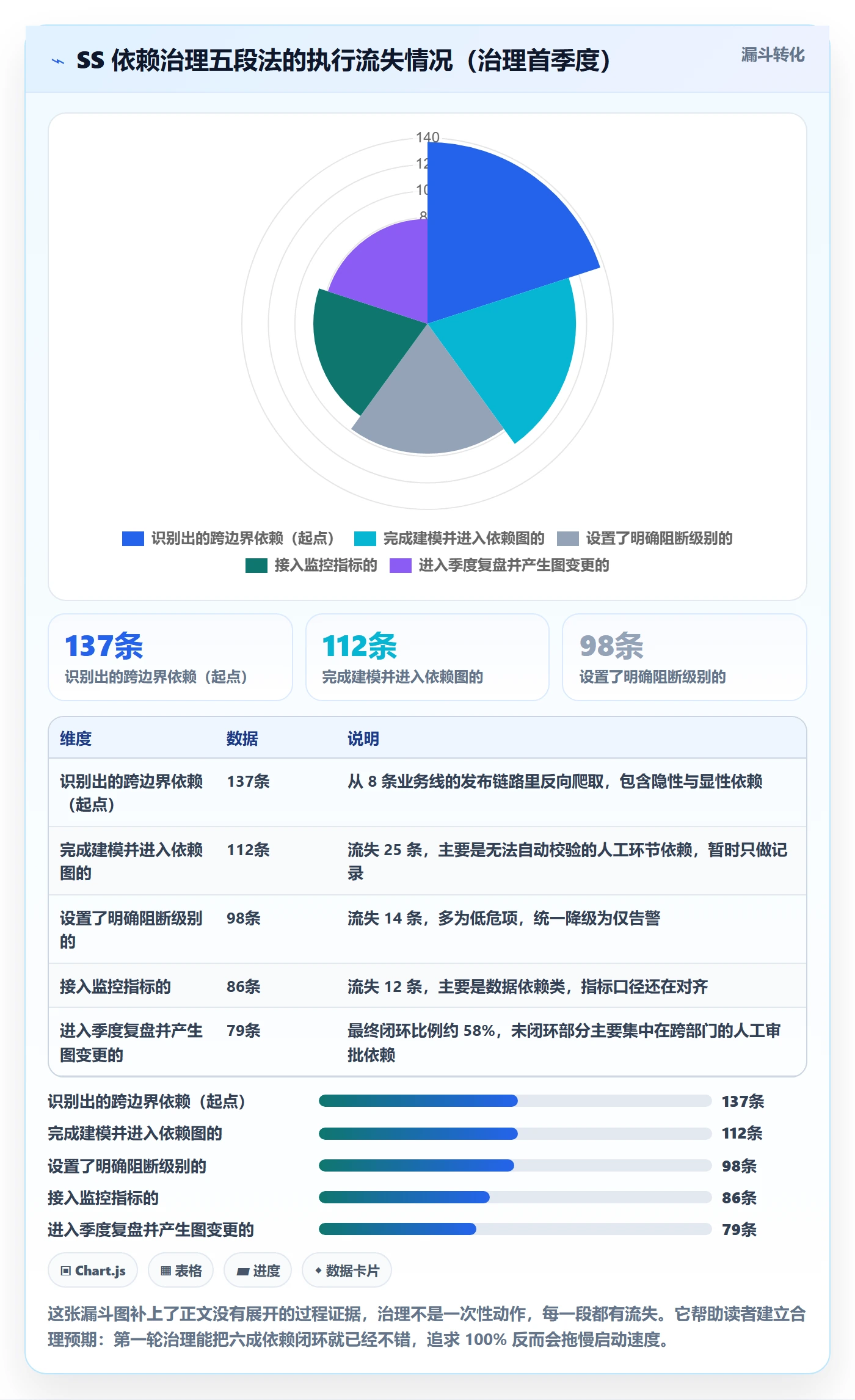 任务依赖如何做好SS?研发团队风险控制与操作步骤