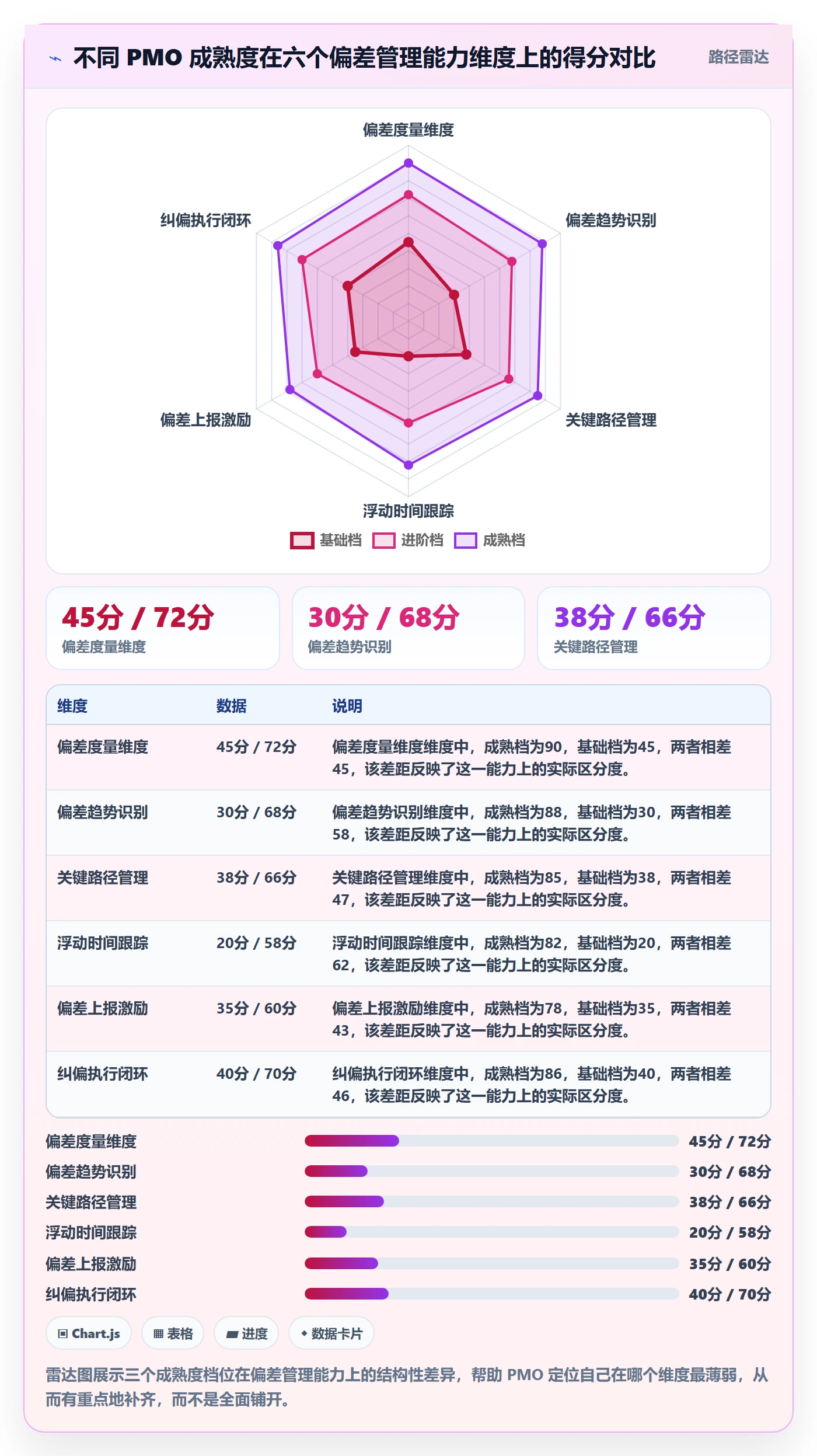 进度偏差管理方法大全:PMO进度管理风险控制落地清单