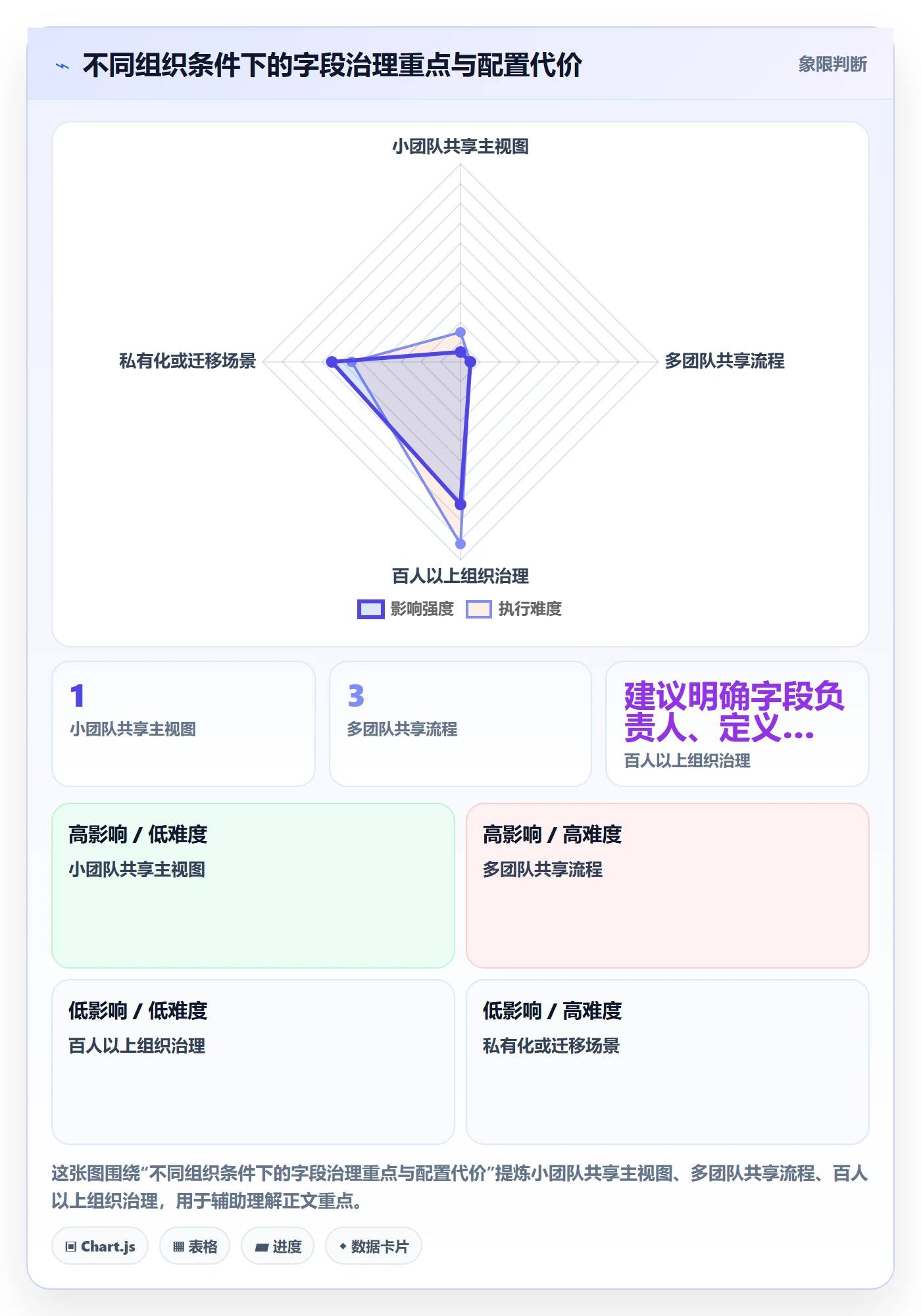 列表视图如何做好字段配置?项目负责人流程优化与操作步骤