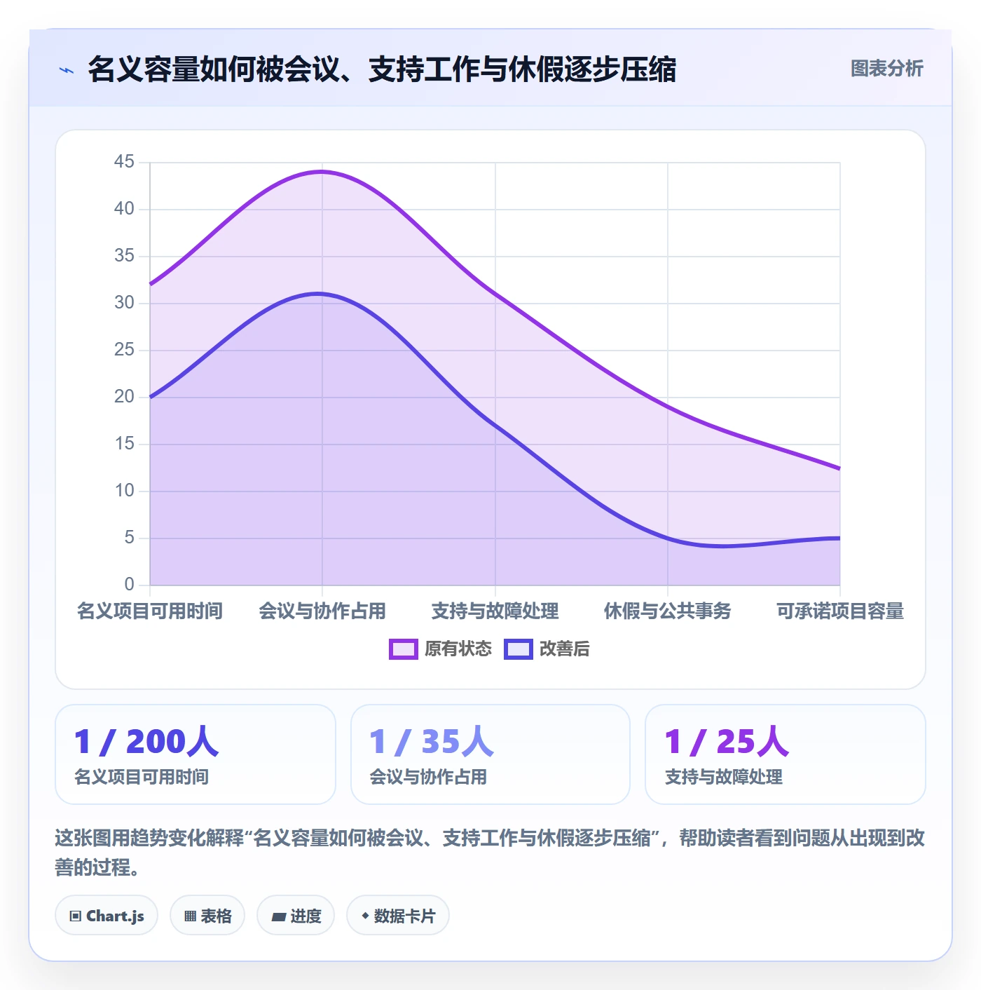 资源负载如何做好超负荷?产品经理落地方案与操作步骤