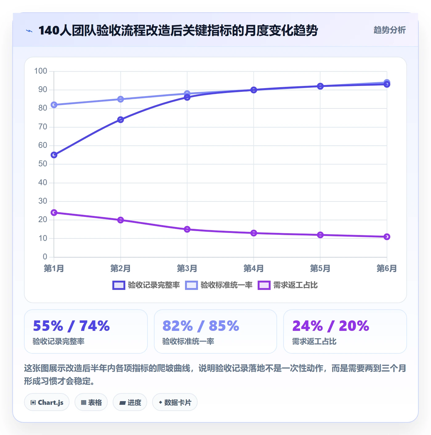 验收记录落地方案:项目负责人开展任务验收的流程优化案例解析